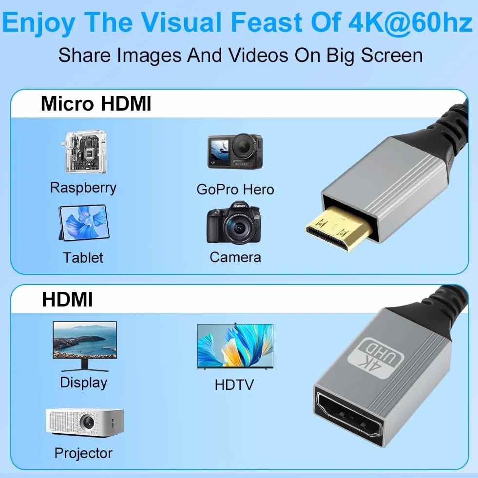 AXFEE Adapter Micro HDMI na HDMI 4K 60 Hz obsługuje Ethernet Raspberry Pi 5/4 20 cm