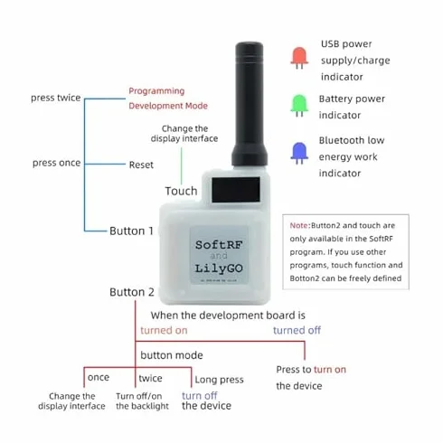 Moduł T Echo 868 MHz 1,54-calowy Bardzo Niski Pobór Mocy Atramentu LoRa GPS RF Bardzo Długi moduł Odbiorczy Wysoka czułość Przeciwzakłóceniowa Obsługuje 1PPS AGNSS Power Scree