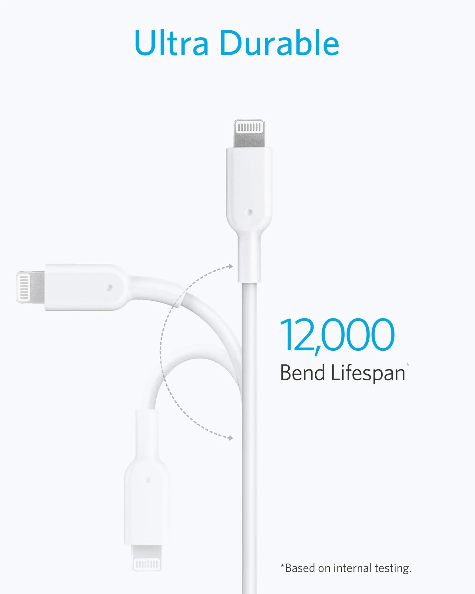 Anker PowerLine II USB C auf Lightning Kabel MFi-Zertifiziert 3m Weiß Power Delivery