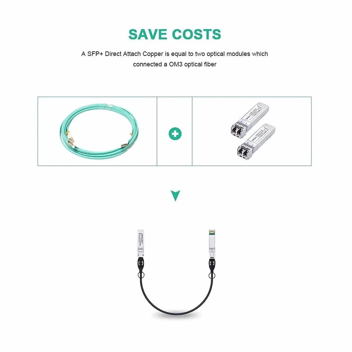 ipolex Kabel SFP+ DAC 0,3 m 10 Gb/s pasywne miedziany Twinax do Cisco Ubiquiti D-Link