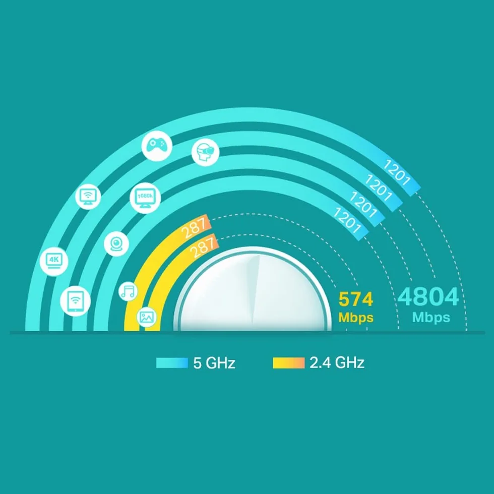 TP-Link Deco WiFi 6 Mesh AX 5400Mbps Deco X60(1-Pack) V3.2, system WiFi 6 dla całego domu, pokrycie 270㎡, łatwa instalacja, kontrola rodzicielska, kompatybilna ze wszystkimi światłowodowymi pudełkami