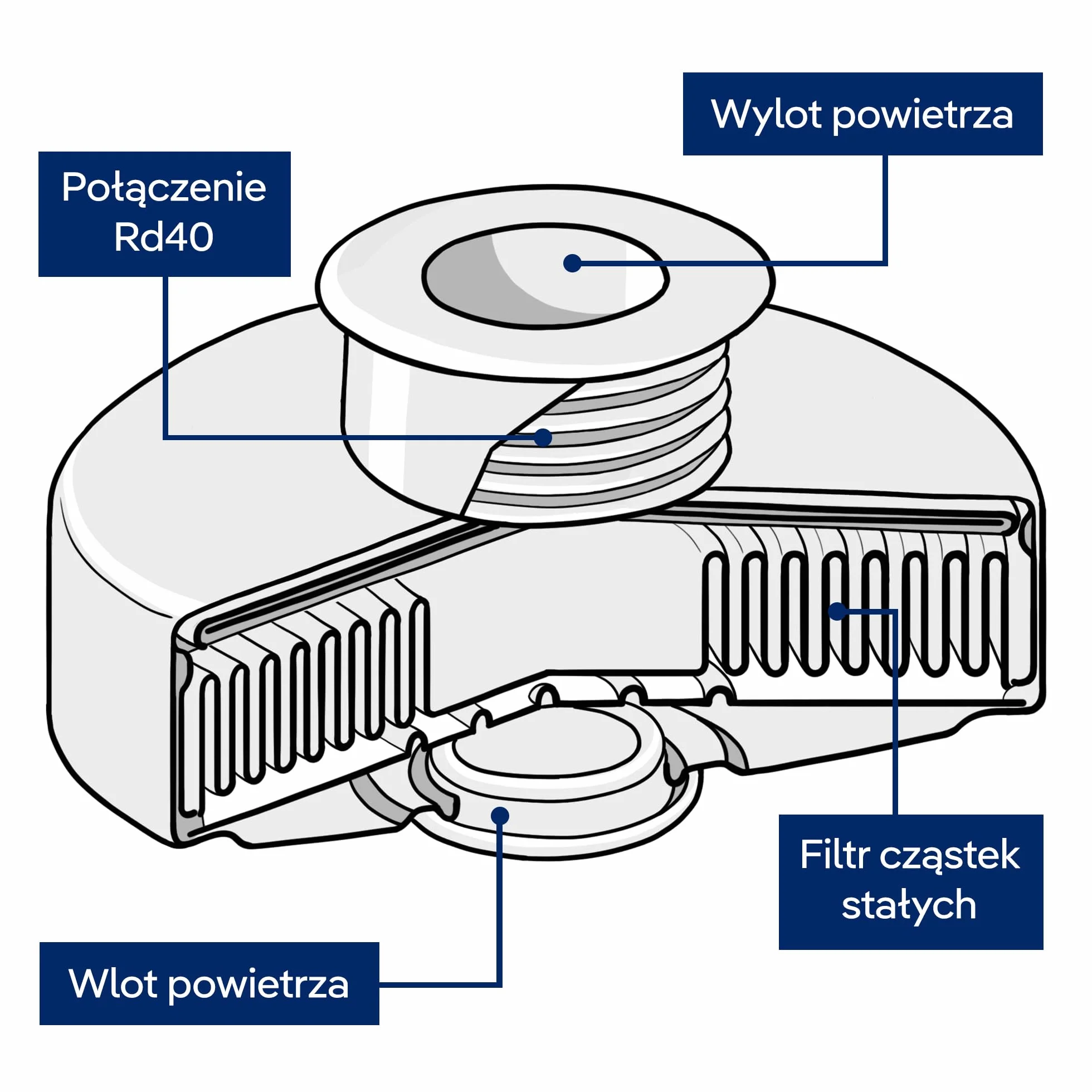 Dräger X-plore Rd40 filtr cząstek stałych 1140 P3 R do aerozoli/cząstek stałych