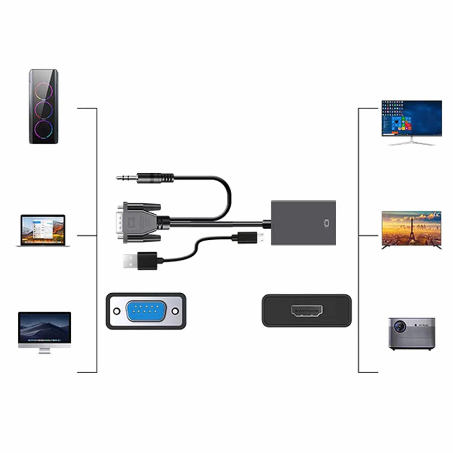 Konwerter VGA na HDMI 1080p Full HD, Adapter VGA USB z Kablem Dźwiękowym 3,5 mm do Monitora PC TV
