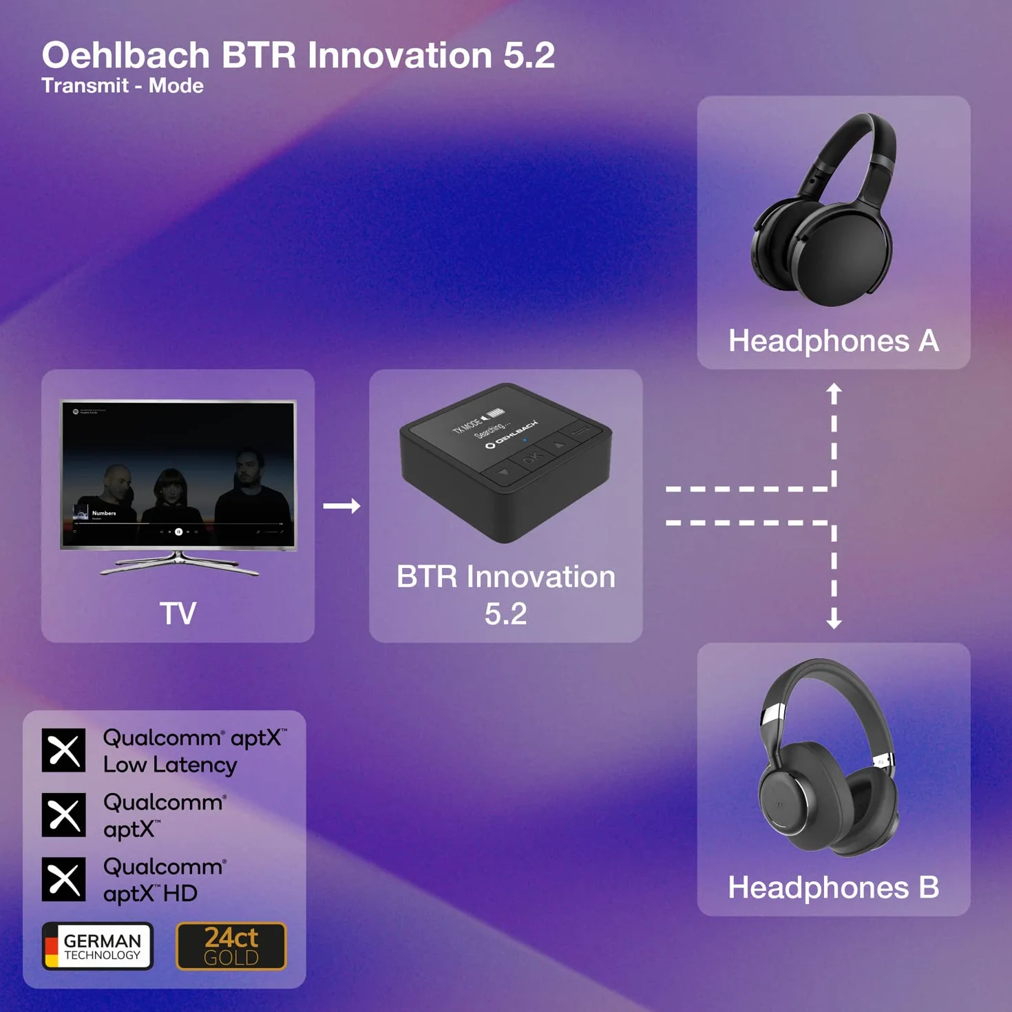 Oehlbach BTR Innovation 5.2 Nadajnik Odbiornik Bluetooth aptX OLED 20h 10m Czarny