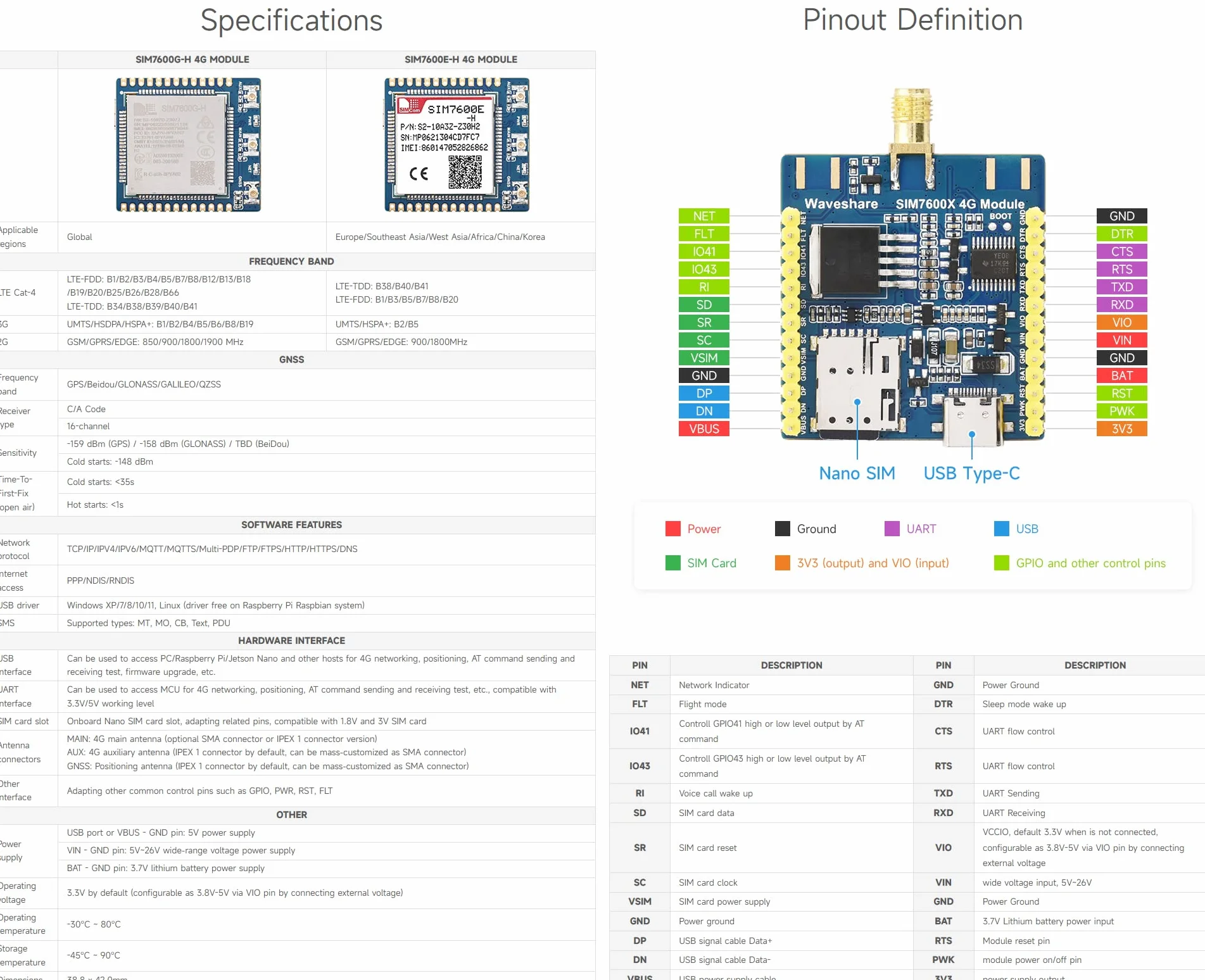 Waveshare SIM7600E-H 4G Module GNSS Raspberry Pi
