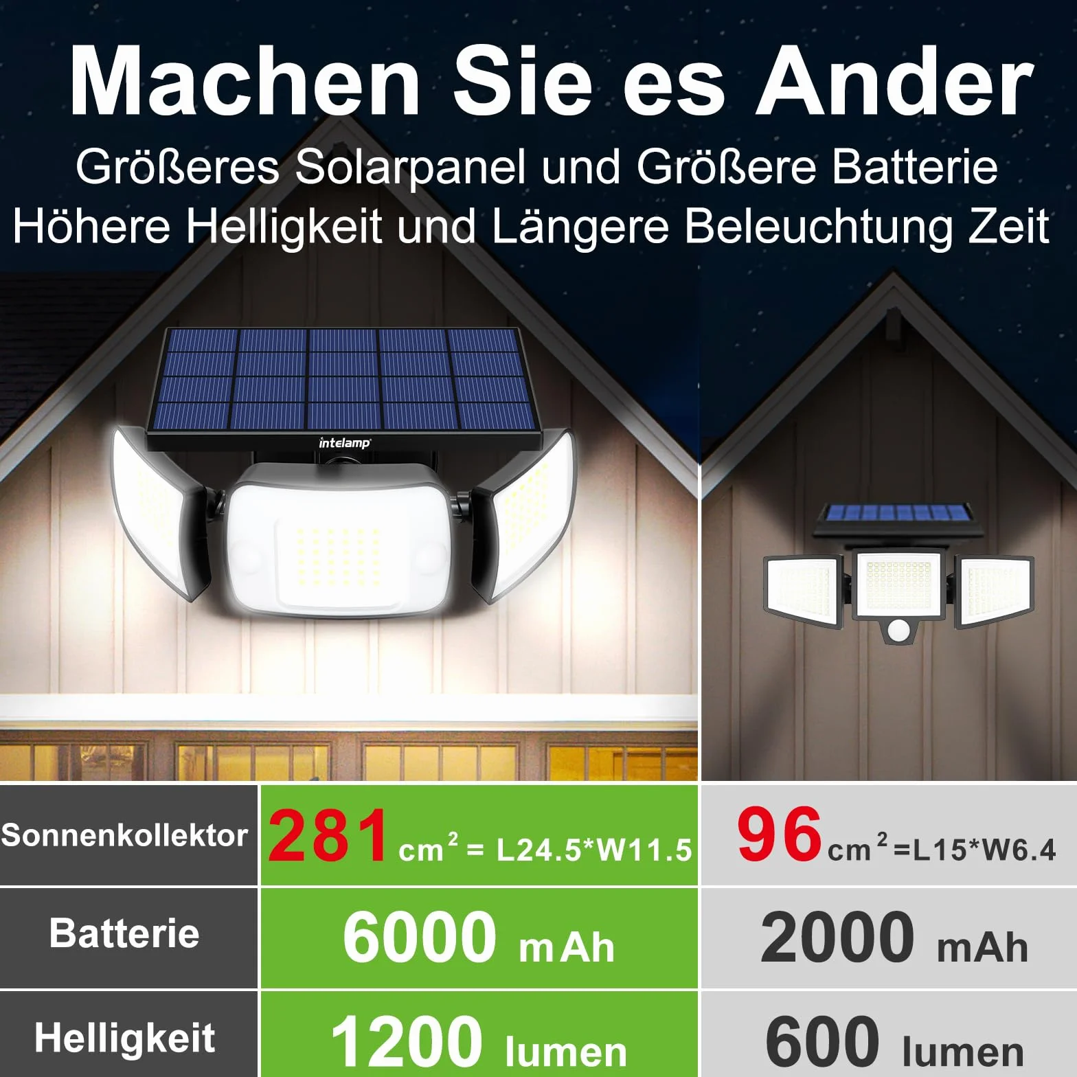INTELAMP Zewnętrzne lampy solarne z czujnikiem ruchu i pilotem zdalnego sterowania, 6000 mAh, 1200 lumenów, oświetlenie 270°, 4 tryby, lampa ścienna do użytku na zewnątrz