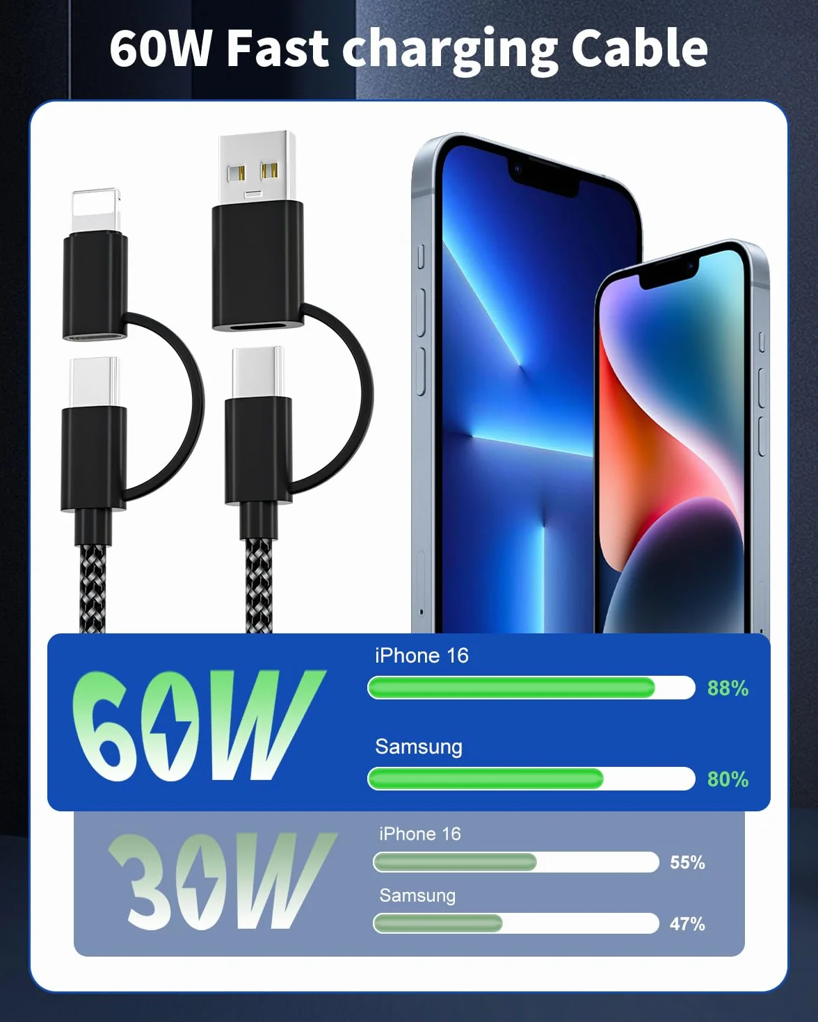 Kabel do Szybkiego ładowania 4 w 1 60W USB C USB A do Lightning iPhone 2M Oplociekabel