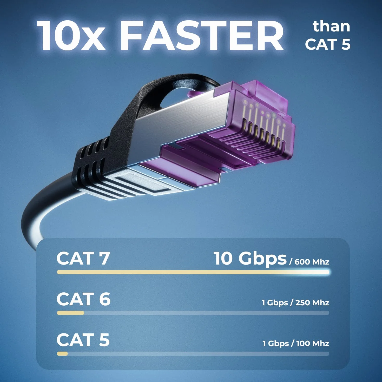 deleyCON CAT7 Kabel Sieciowy 0,5m RJ45 Patchkabel Ethernet 10 Gigabit SFTP PiMF Ekranowanie Miedź Czarny