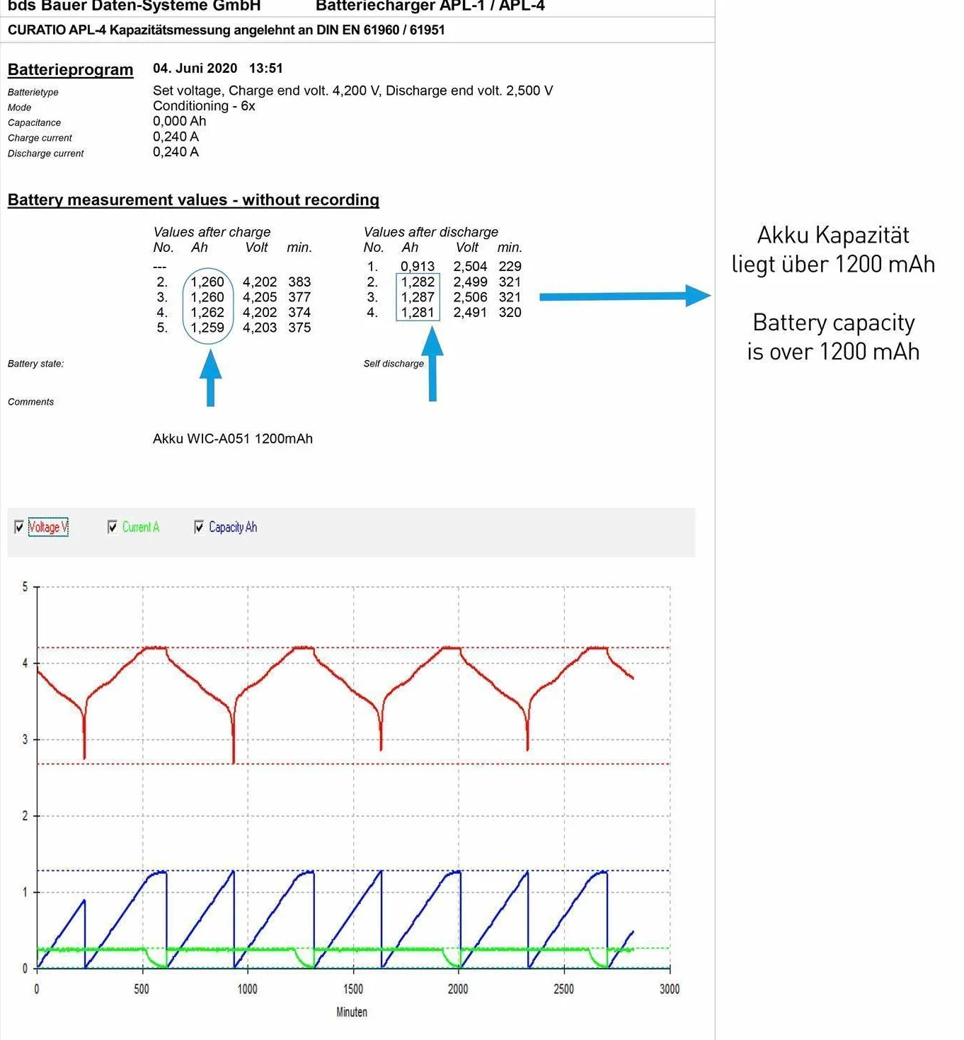 Wicked Chili Bateria zamienna (1200 mAh, BL-5C) np. kompatybilna z Nokia 1650, 2310, 2610, 3110, 3120, 5030, 5130, 6030, 6230, 6230i, 6555, 6600, 6680, 7610, C2, E50, N70, N70, 72, N91 (BL5C, duża