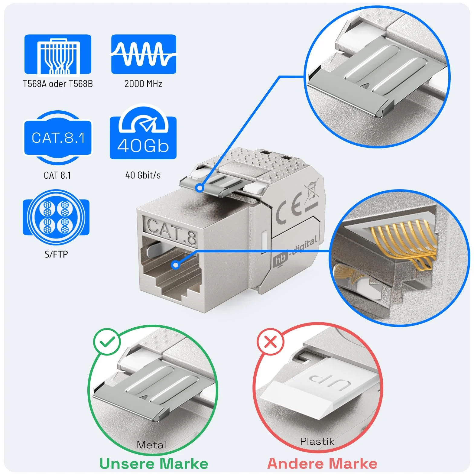 HB-DIGITAL 1-portowa puszka sieciowa CAT 8 z certyfikatem GHMT beznarzędziowa Keystone maks. 40 Gbit/s podtynkowa gniazdo sieciowe gniazdo RJ45 gniazdo STP ekranowane gniazdo danych RJ45 gniazdo