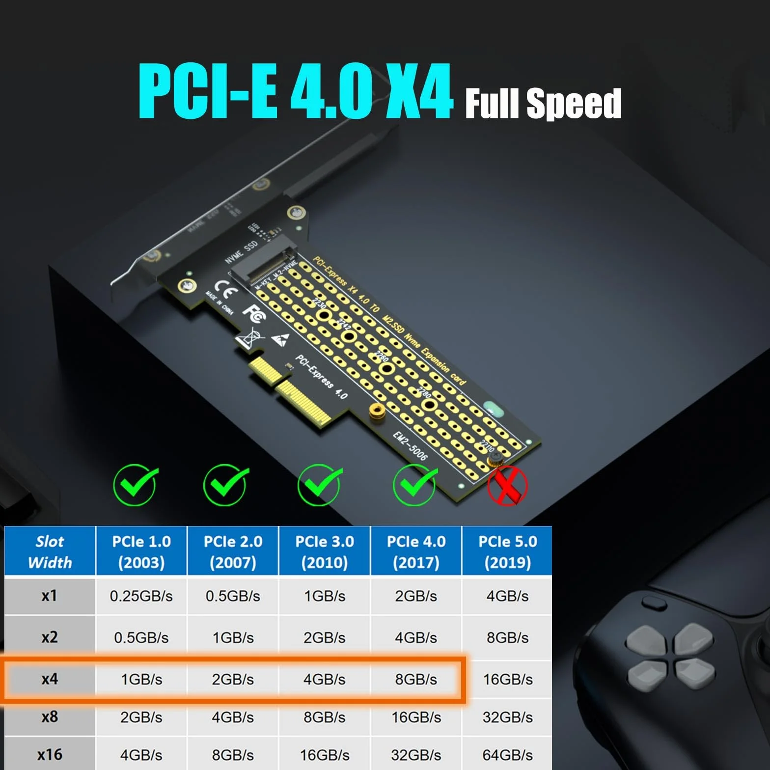GLOTRENDS PA22110 Adapter M.2 NVMe do PCIe 4.0 X4 dla 22110 M.2 NVMe SSD