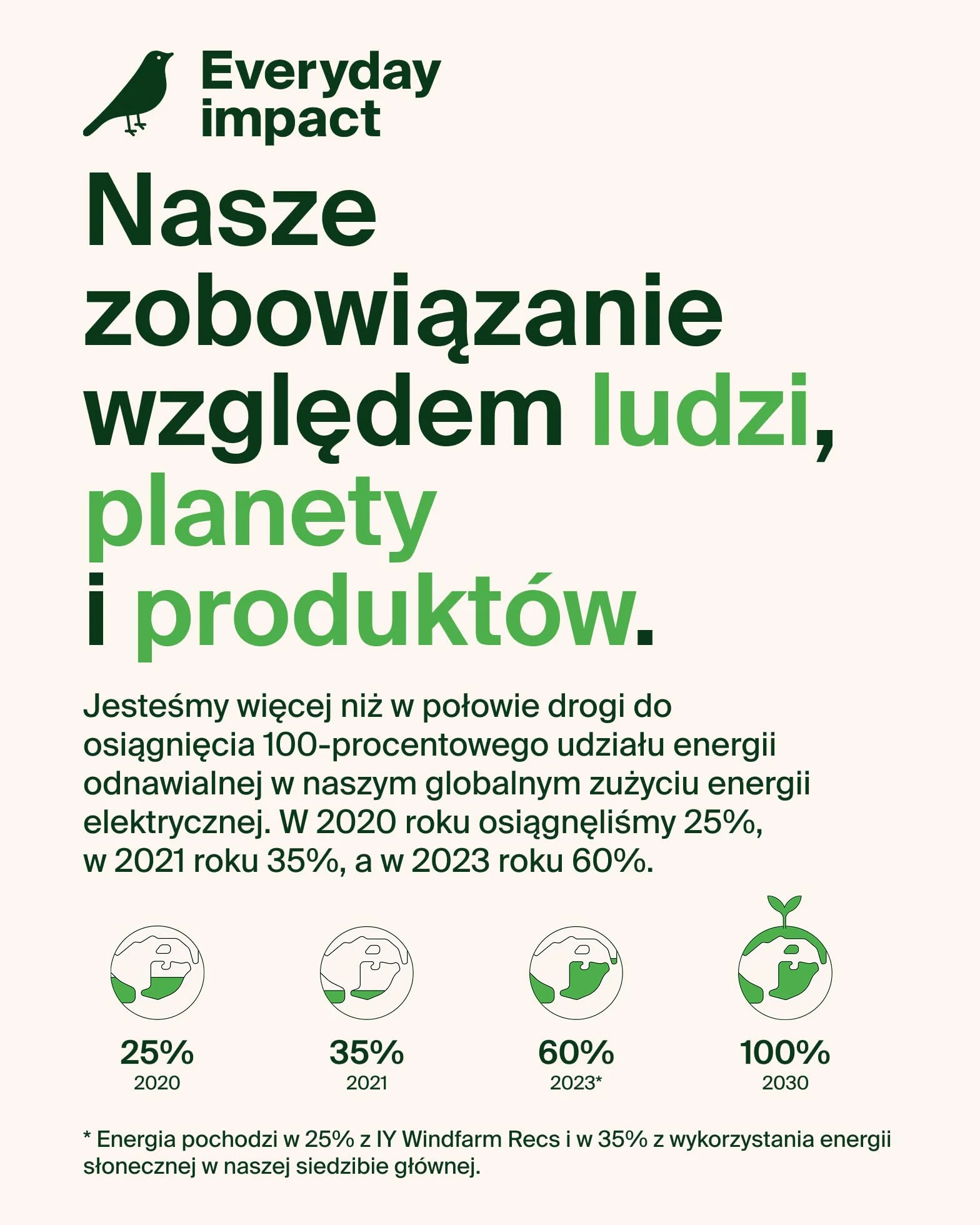 Belkin UltraCharge Pro Qi2 25W Ładowarka Bezprzewodowa 3 w 1 Stacja Ładująca do iPhone 16 Apple Watch AirPods Czarna