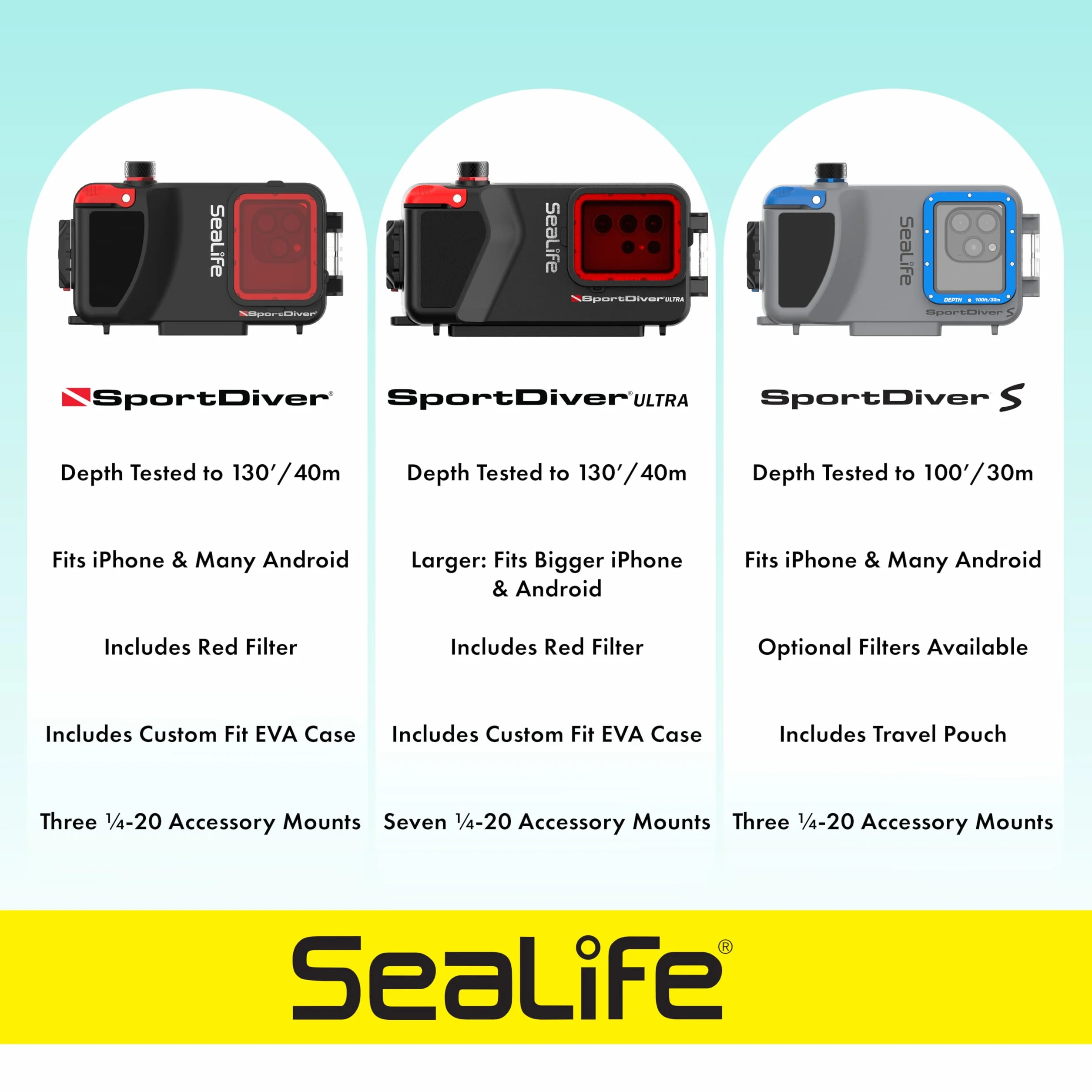 SeaLife Ultra podwodna obudowa do smartfona wodoodporna do 130 cali