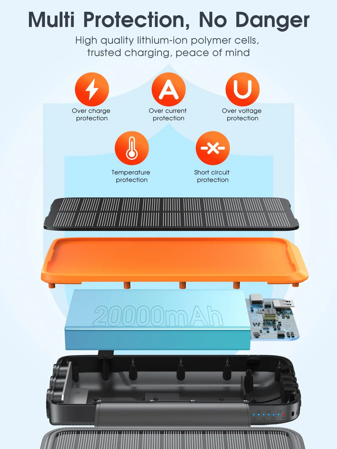 Solarna bateria zewnętrzna 20 000 mAh z 4 panelami słonecznymi, wodoodporna bateria zewnętrzna z 3 kablami i 3 latarkami LED do smartfonów, tabletów, kempingów (pomarańczowa)