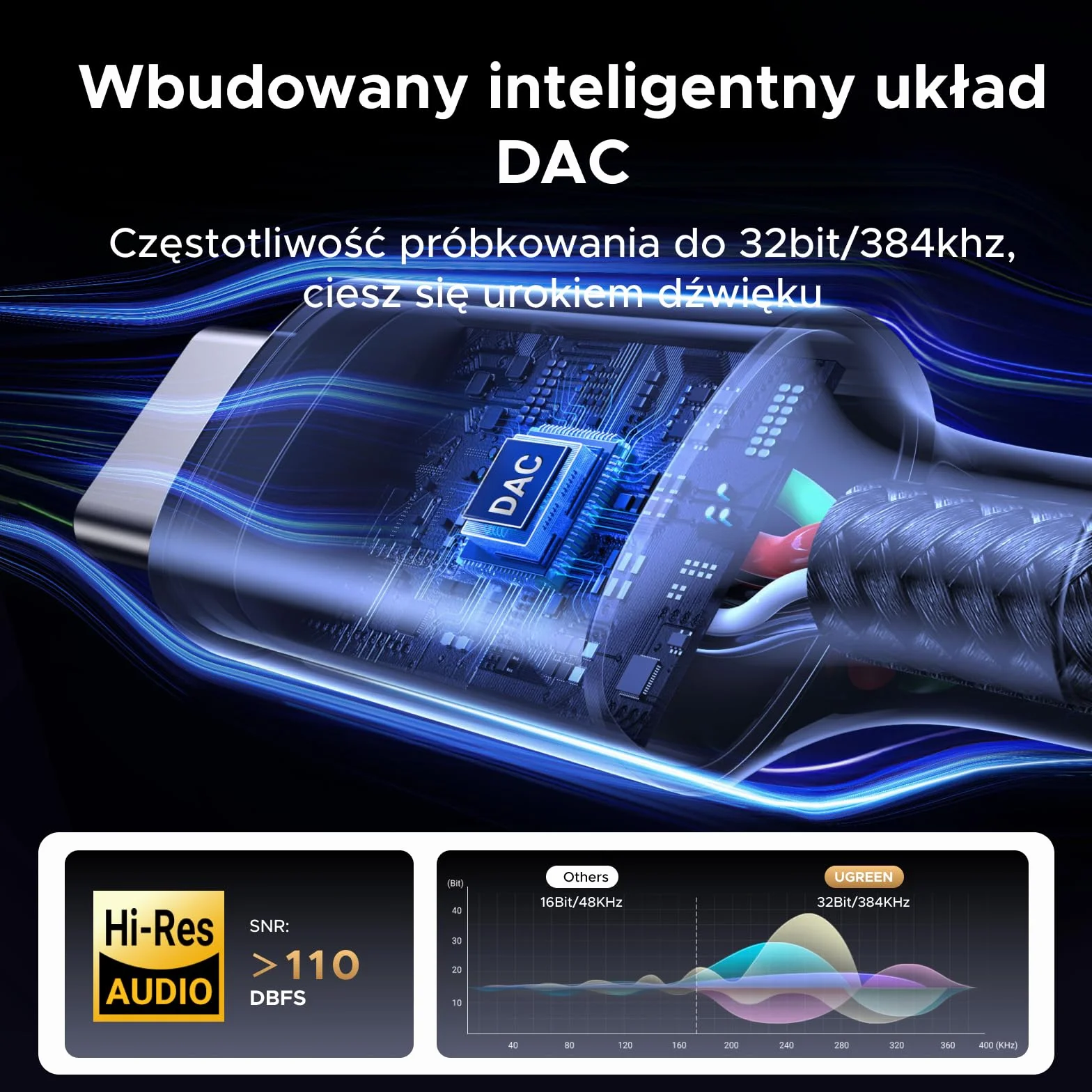 UGREEN Kabel USB C do jack aux, kabel aux do usb c jack z układem DAC 386khz/32bit do iPhone 16/16pro/16plus/16pro max, S25/S25 Plus/S25 Ultra itp. (1M)