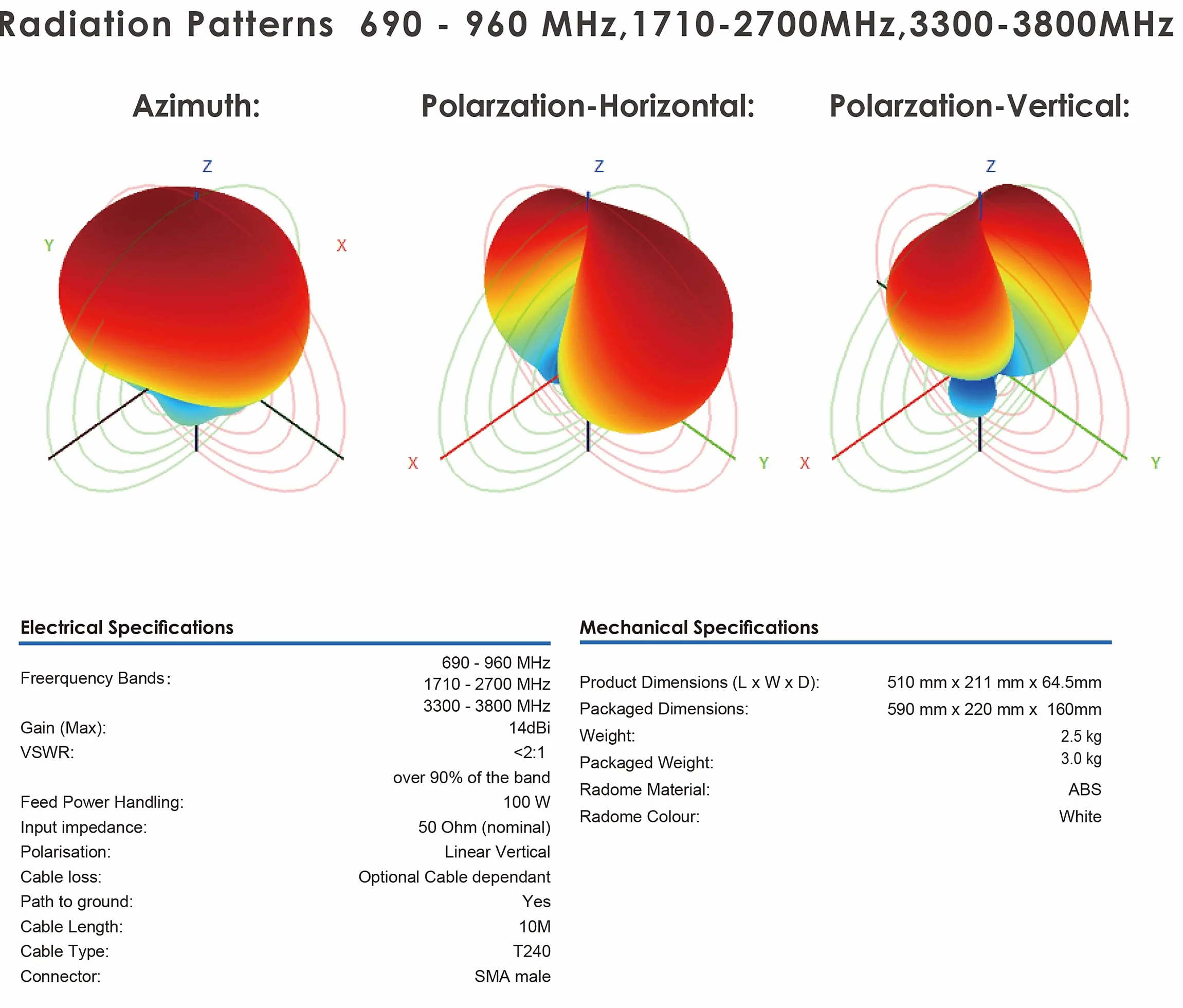 KASER Antena LPDA 4G 5G LTE Zewnętrzna Mimo kierunkowa 698-2700 3300-3800 MHz 12 dBi N-SMA TS9 10 m