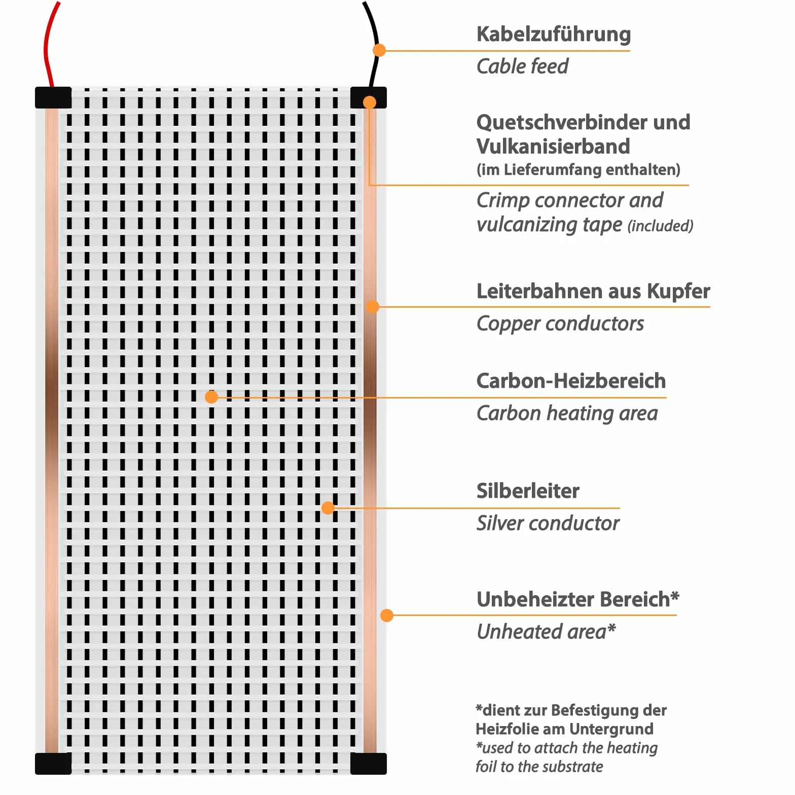Folia termiczna do desek – folia grzewcza na podczerwień 12 V, niskie napięcie AC/DC 0,5 x 3,0 m 130 W/m², elektryczne ogrzewanie podłogowe w przyczepie kempingowej, kamperze