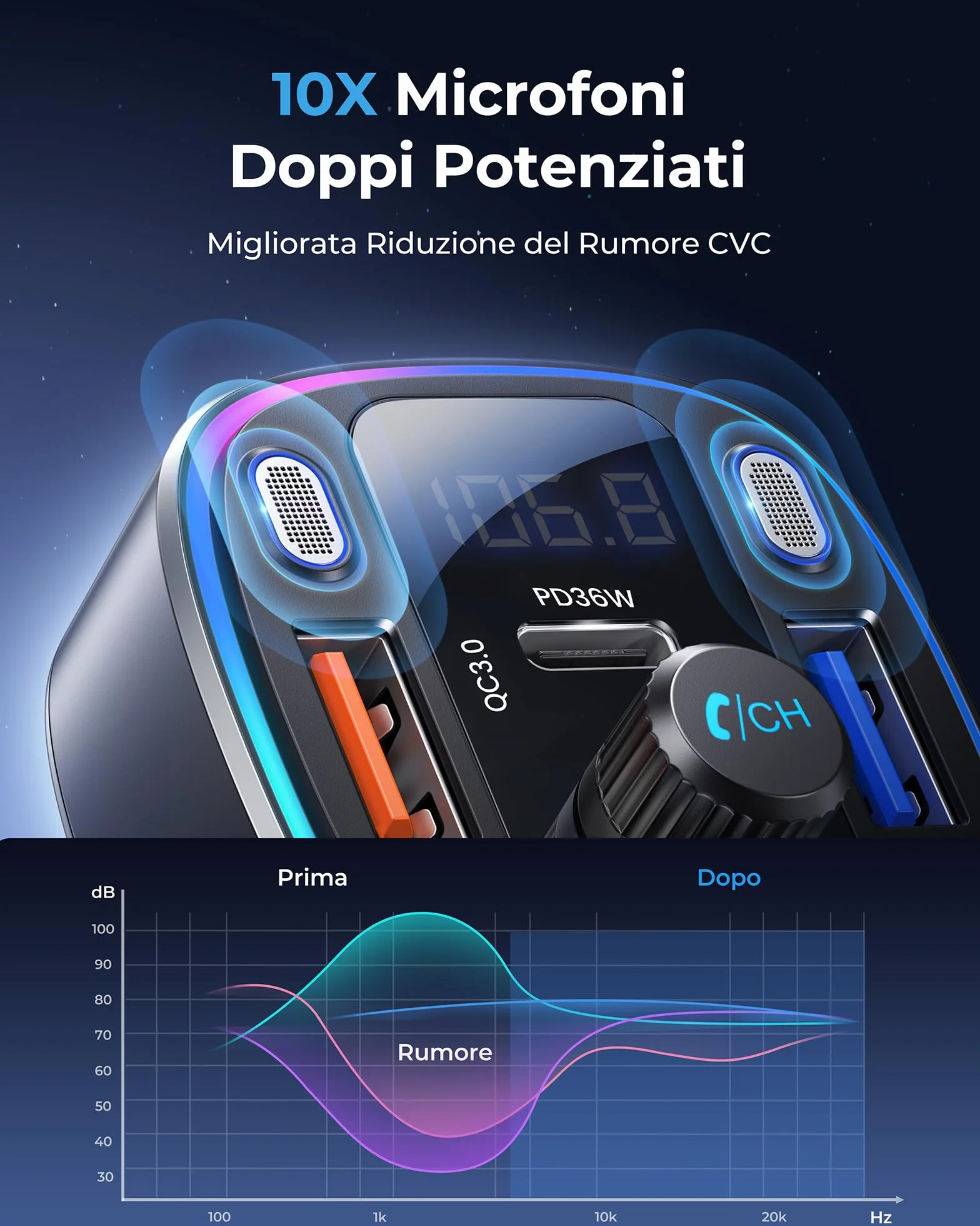 LENCENT Samochodowy transmiter FM Bluetooth 5.4, 54 W, samochodowy adapter Bluetooth, podwójne porty USB szybkie ładowanie (PD 36 W i QC3.0), adapter muzyczny, zestaw głośnomówiący, podwójny mikrofon