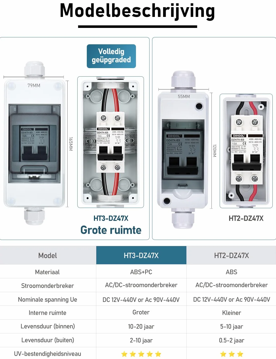 DIHOOL Bezpiecznik DC 16A, 2-biegunowy, z 3 modułami, skrzynka bezpiecznikowa, natynkowa, IP65, wodoszczelny, do elektrowni balkonowych (DC 12V-400V)