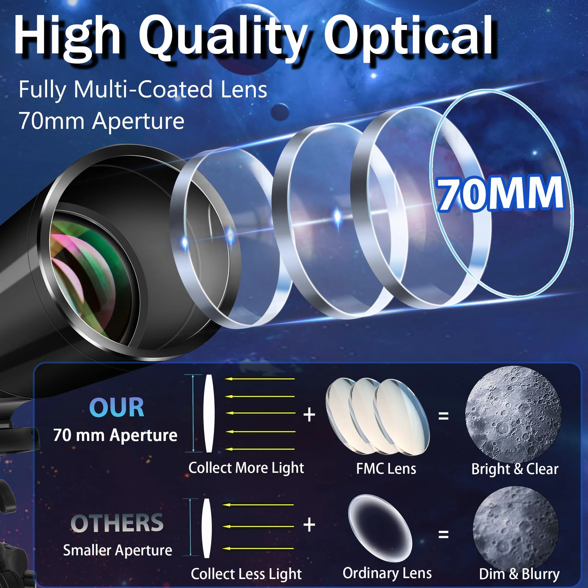 Teleskop dla dzieci Pro 70 mm 500 mm FMC refraktor astronomiczny z regulowanym statywem i uchwytem AZ