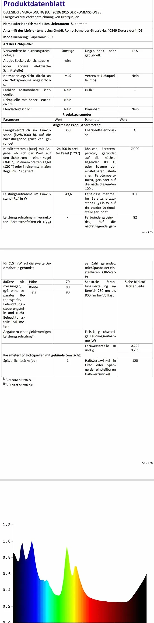 NP26LP A wysokiej jakości zamiennik żarówki projektora z obudową kompatybilna z NEC LCD NP-PA622U / PA-521U / PA-571W / PA522U / PA572W / PA621U / PA622U / PA671W / PA672W / PA722X