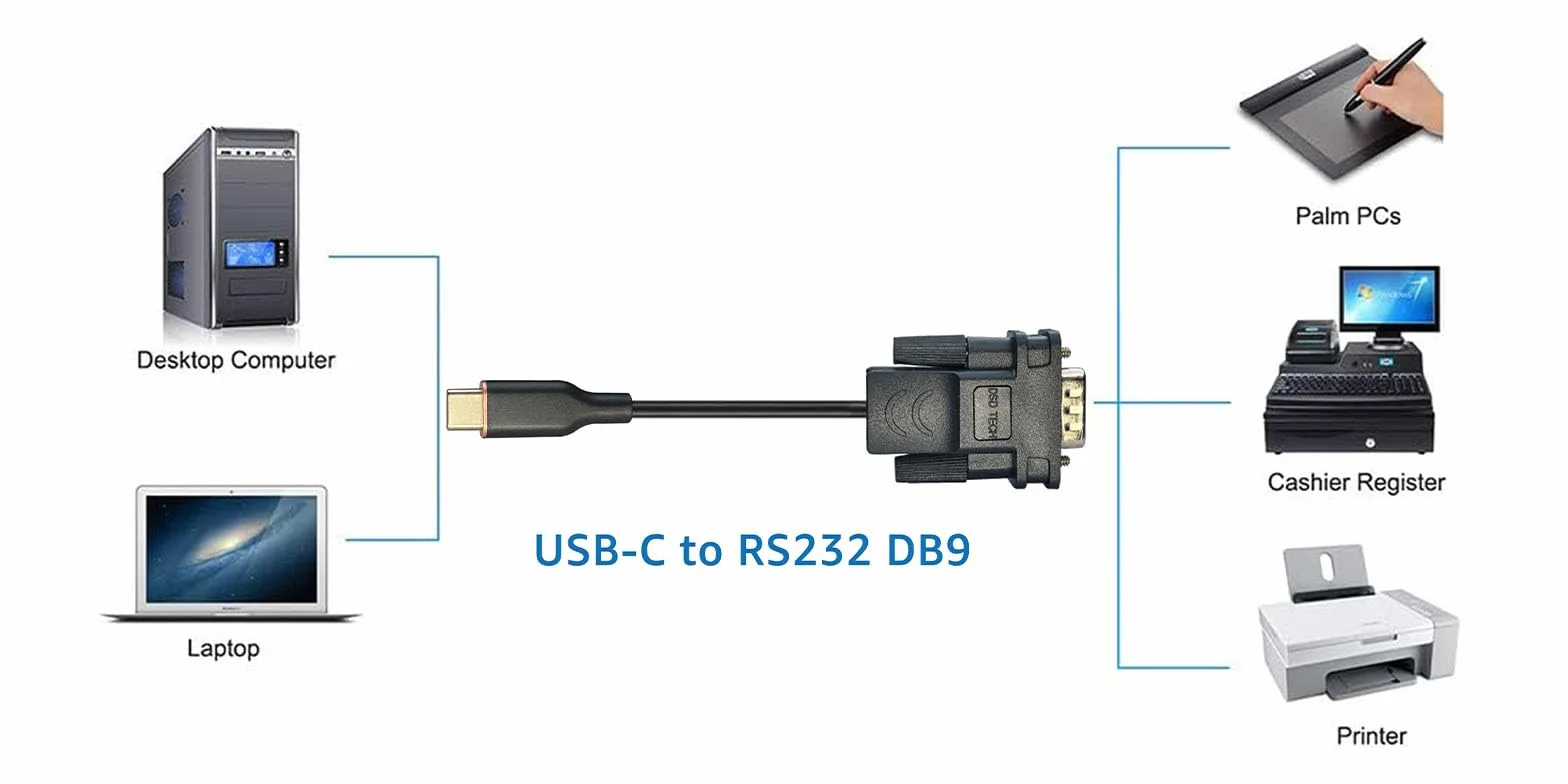 DSD TECH SH-RS232M Kabel szeregowy USB-C na RS232 DB9 z chipem FTDI do Windows Linux Mac