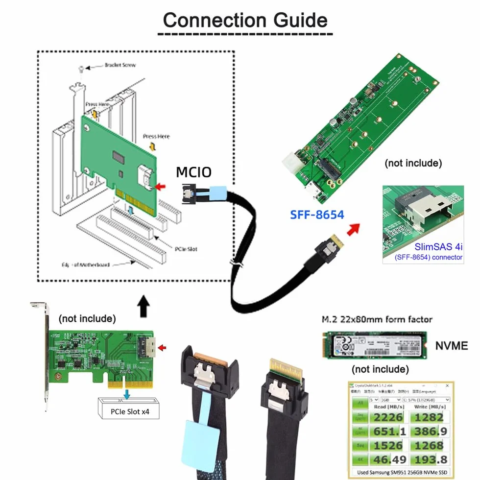 Przedłużacz PCI-E 5.0 Mini Cool Edge IO MCIO 38Pin męski SFF-8654 Slimline 4X 50 cm