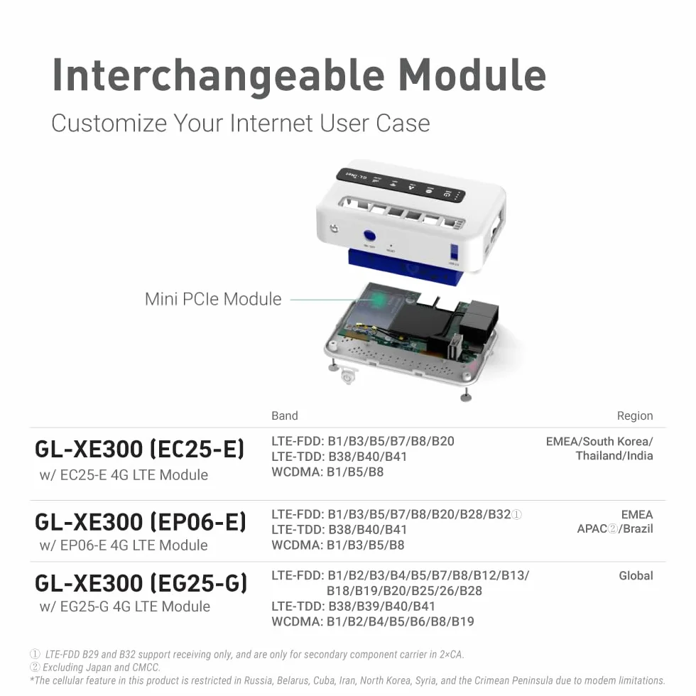 GL.iNet GL-XE300 Puli Przemysłowa bramka IoT 4G LTE T-Mobile OpenWrt bateria 5000 mAh OpenVPN WPA3 IPv6
