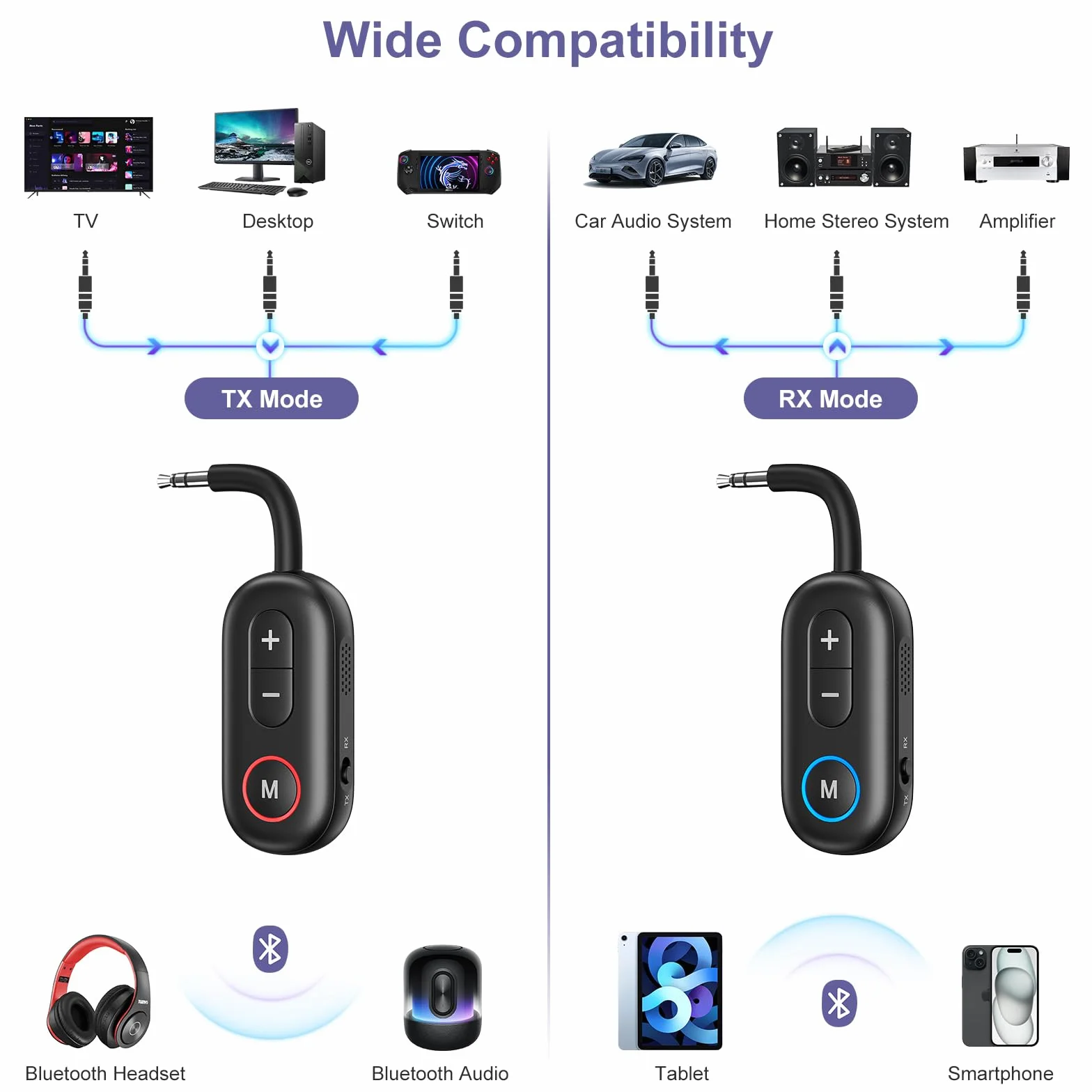 Nadajnik-odbiornik Bluetooth 5.3, adapter słuchawkowy bezprzewodowy AUX, redukcja szumów, 14h odtwarzania
