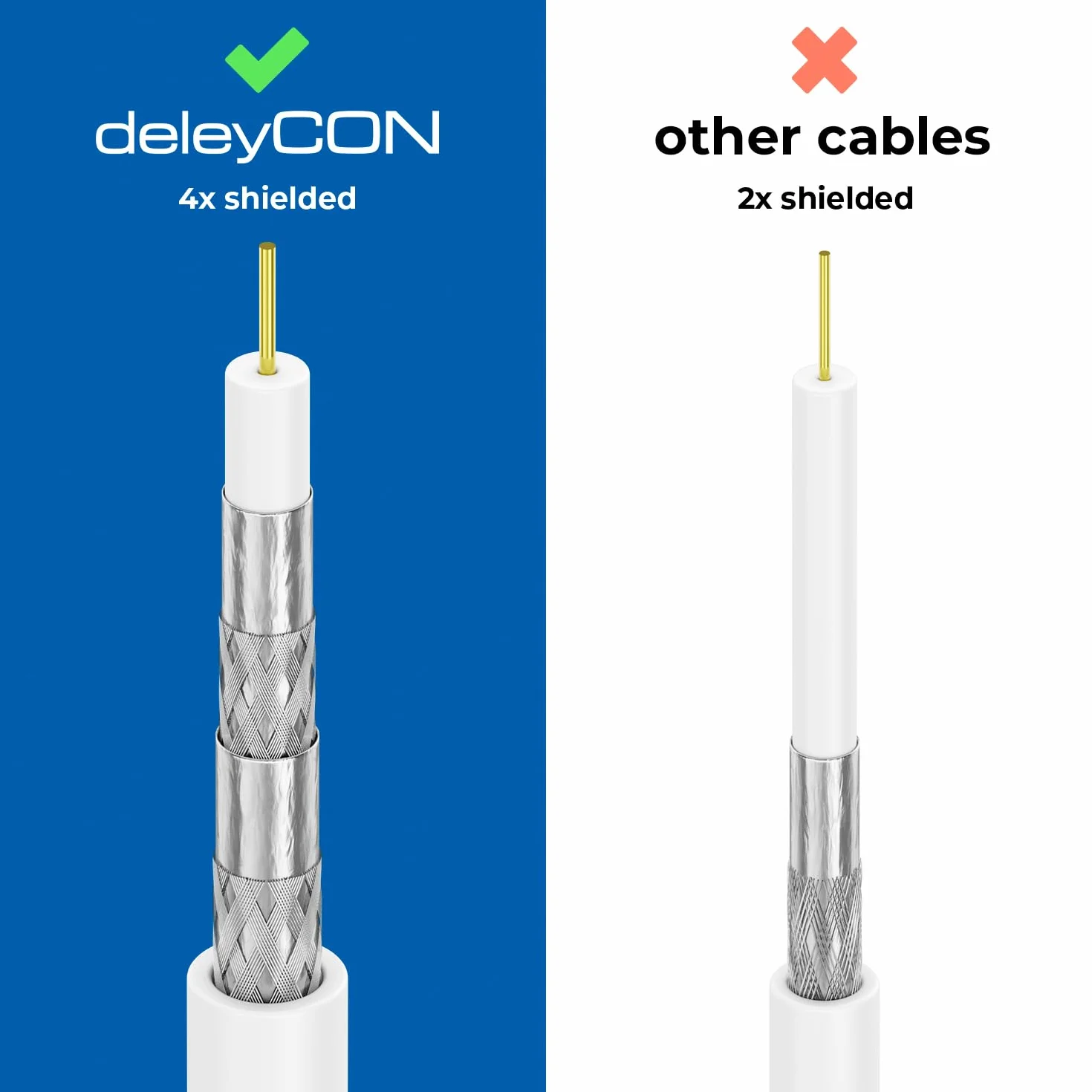 deleyCON kabel koncentryczny SAT 10m 130dB 4-żyłowy ekranowany DVB-S S2 DVB-T DVB-C żyła stal/miedź 4K HDTV