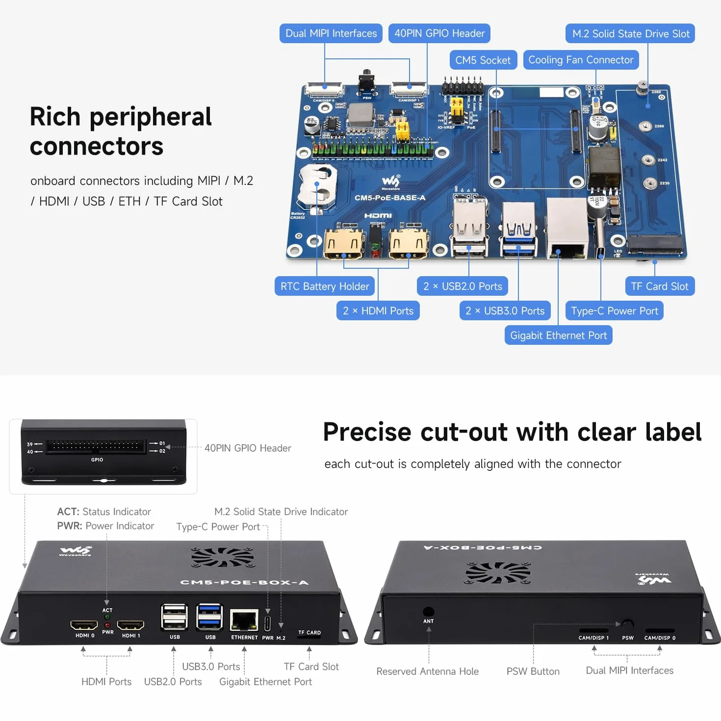 Waveshare Compute Module 5 IO Board dla Raspberry Pi CM5 z PoE i Zasilaczem