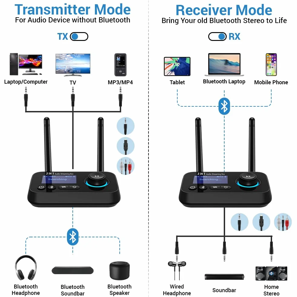 Bluetooth 5.3 adapter audio 3-w-1 nadajnik odbiornik niska latencja AUX optyczne RCA