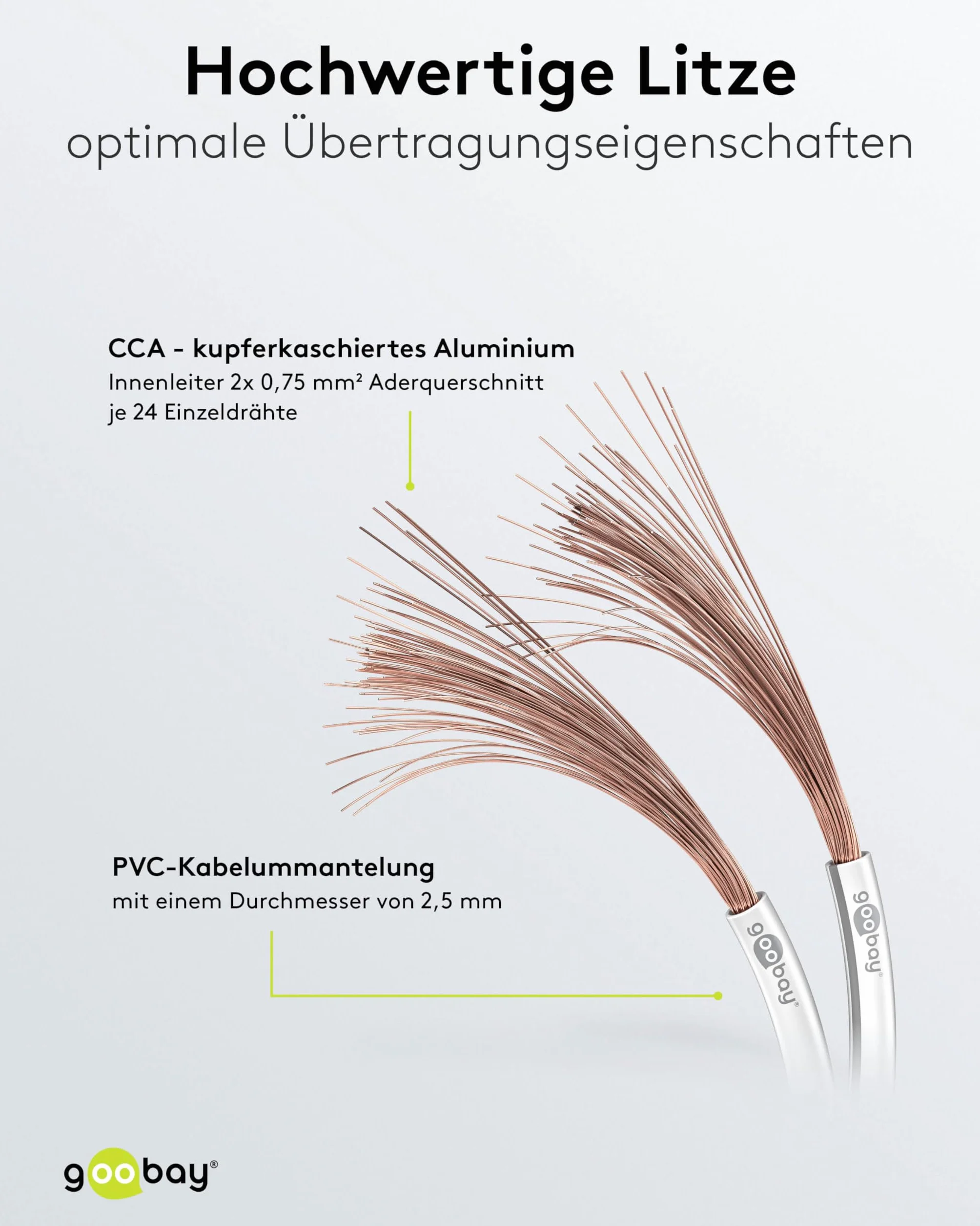 Goobay kabel głośnikowy 2 x 0,75 mm² CCA audio 10 m biały