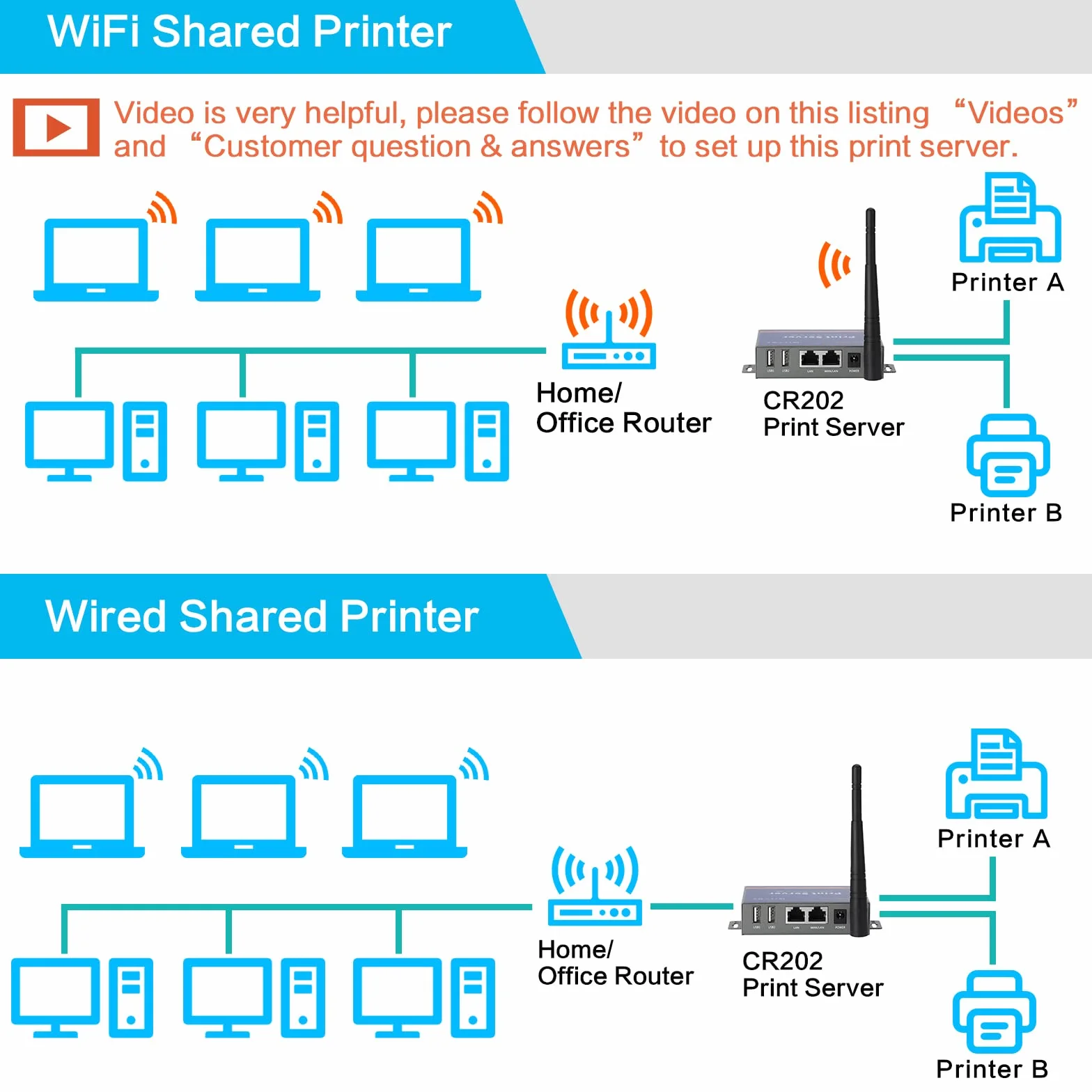 2-portowy bezprzewodowy serwer druku USB Wi-Fi Ethernet do drukarki Windows Mac Linux