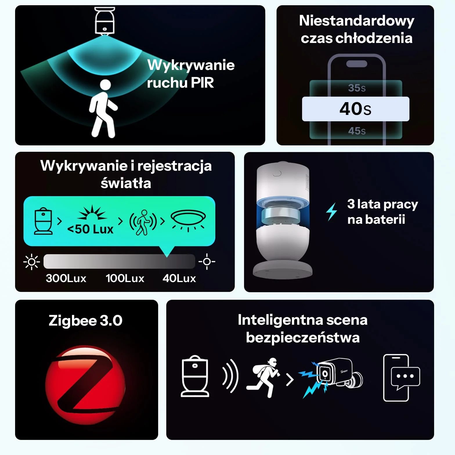 SONOFF SenseGuard SNZB-03PR2 Czujnik ruchu Zigbee z czujnikiem światła do sterowania oświetleniem, systemu alarmowego i automatyki Smart Home, kompatybilny z Home Assistant, Alexa i SmartThings