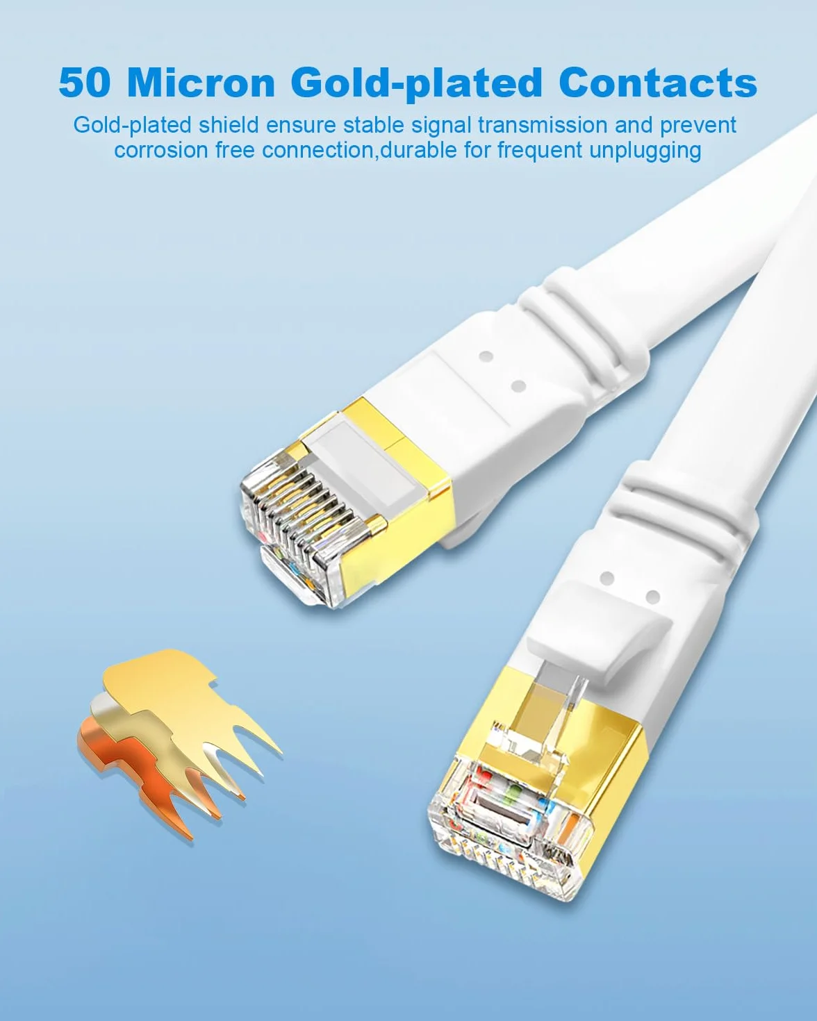 Yauhody Kabel Ethernet Cat 8 0.5m 2 sztuk, Kabel Sieciowy 40Gb/s 2000MHz S/FTP RJ45 Szybki Ekranowany Cable Internetowy Cat8 Plaski do Modemu, Przełączników, Router, TV, PC, PS5 (Biały)