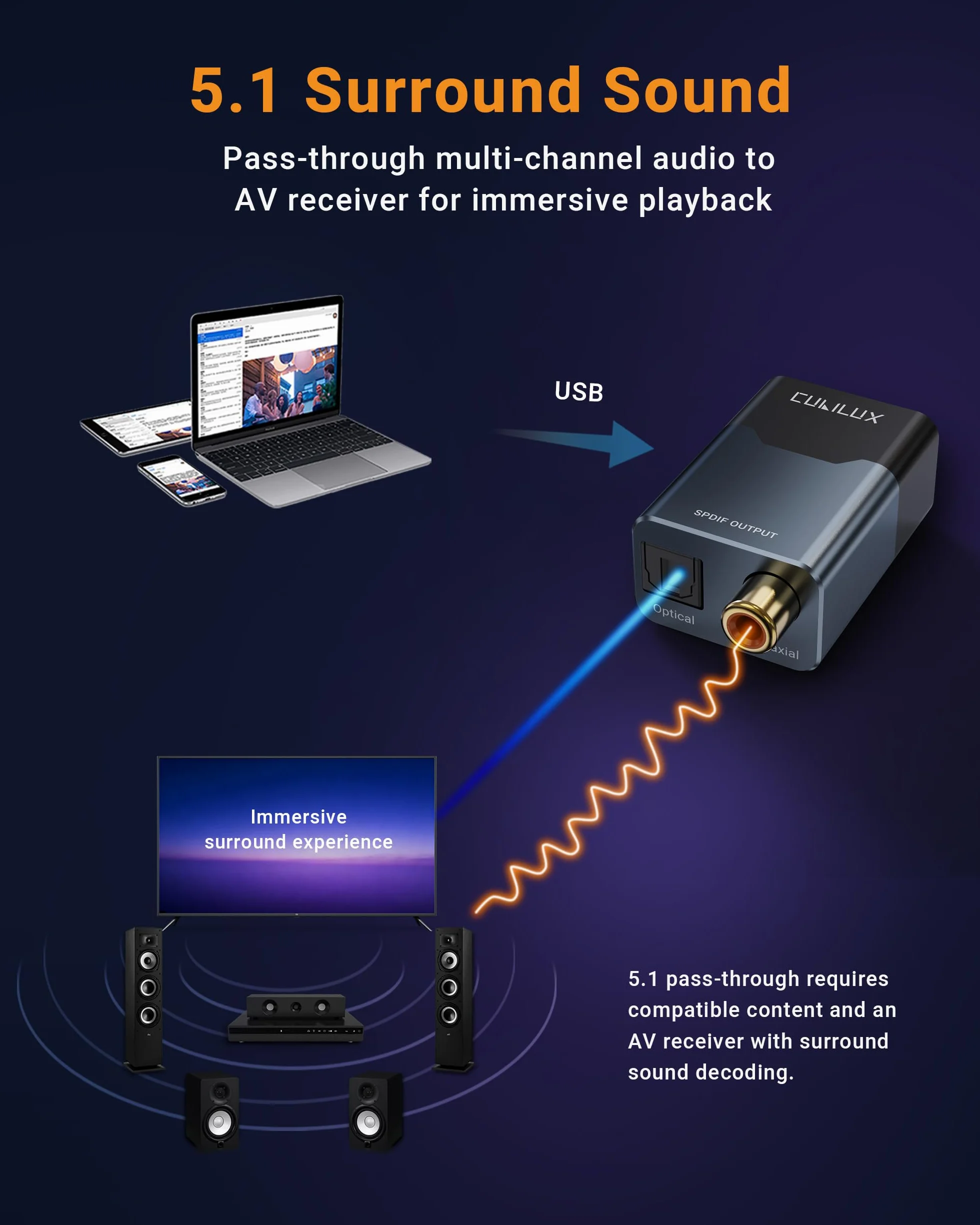 Cubilux USB C/A na optyczny i koncentryczny adapter audio SPDIF, 192 kHz 24 bit PCM, stereo i 5.1 passthrough wyjście cyfrowe, TOSLINK i koncentryczny podwójny port, Plug and Play do laptopa, PC