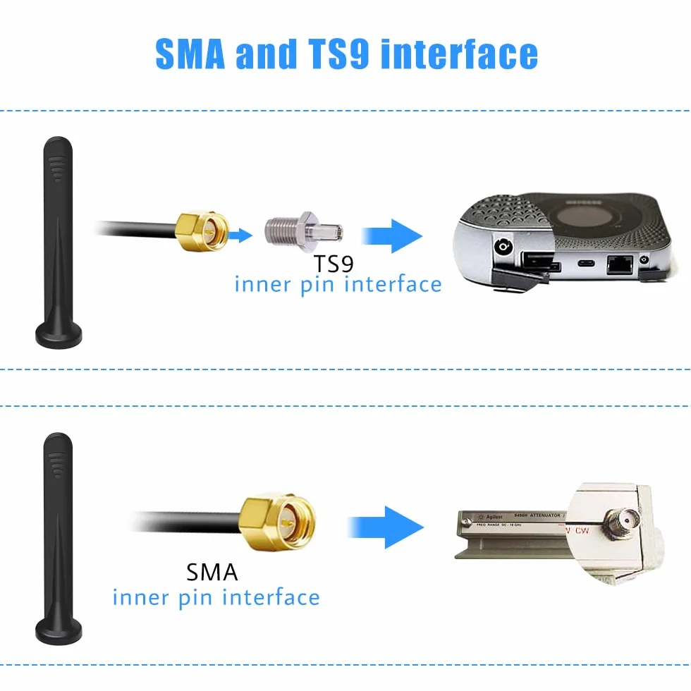 Antena WiFi 5G 4G wielokierunkowa 15DBI SMA+TS9 magnetyczna podstawa Mimo LTE z kablem 3M RG174 do użytku wewnątrz na zewnątrz 3G/4G/5G/GSM/GPRS Router Iot Smart Home