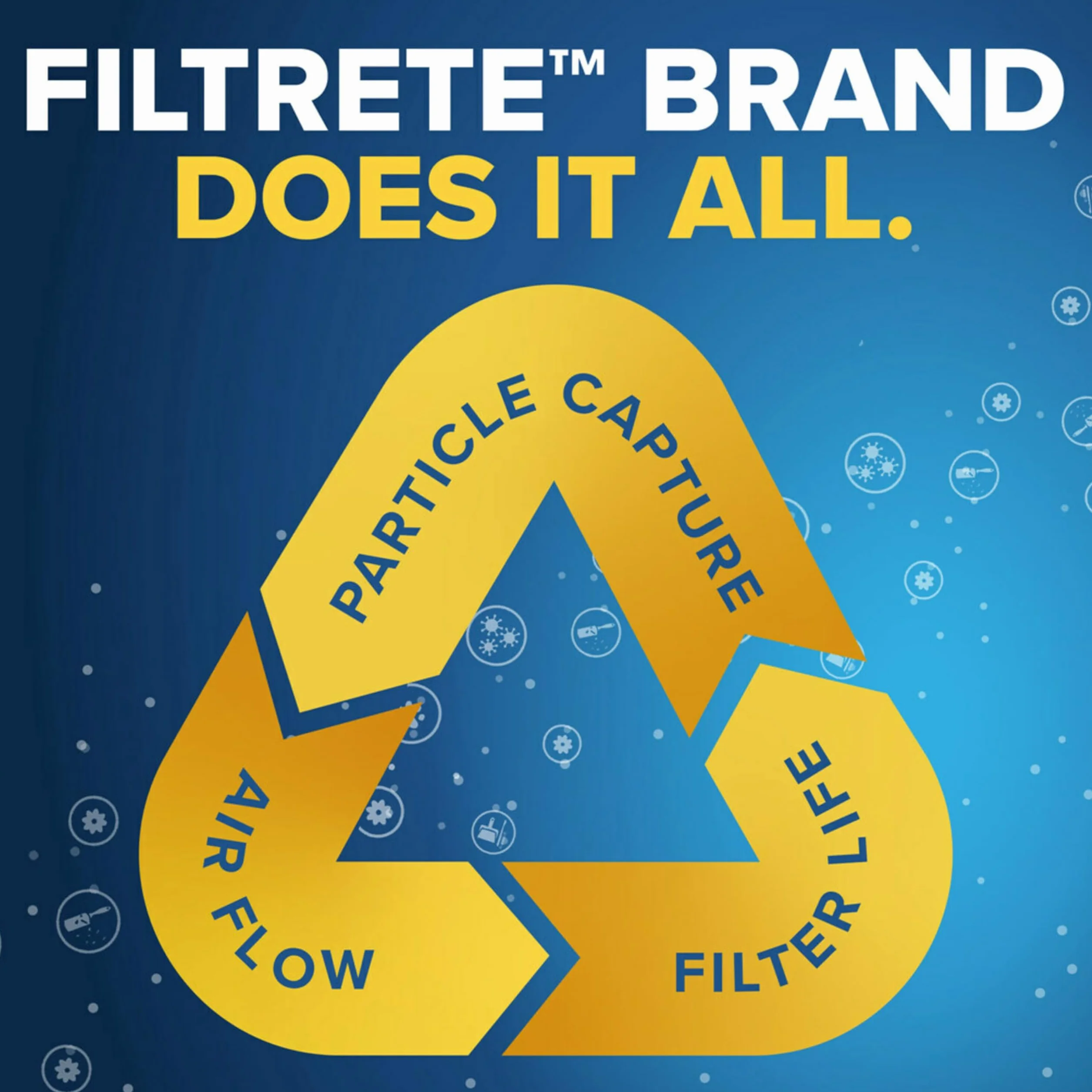 Filtrete Filtr powietrza, 20 x 20 x 1, MPR 300, MERV 5, Clean Living Basic Dust 3-miesięczne plisowane filtry powietrza 1-calowe, 6 filtrów