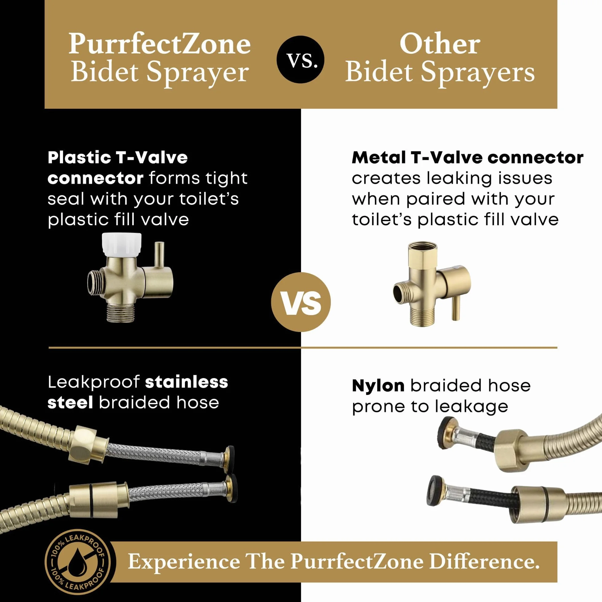 Purrfectzone Bidet Sprayer for Toilet, Handheld Bidet Sprayer Kit, Easy-to-Install Toilet Handheld Shower, Hand Held Stainless Steel Shattaf with Adjustable Flow, Cloth Diaper Set-Brushed Gold