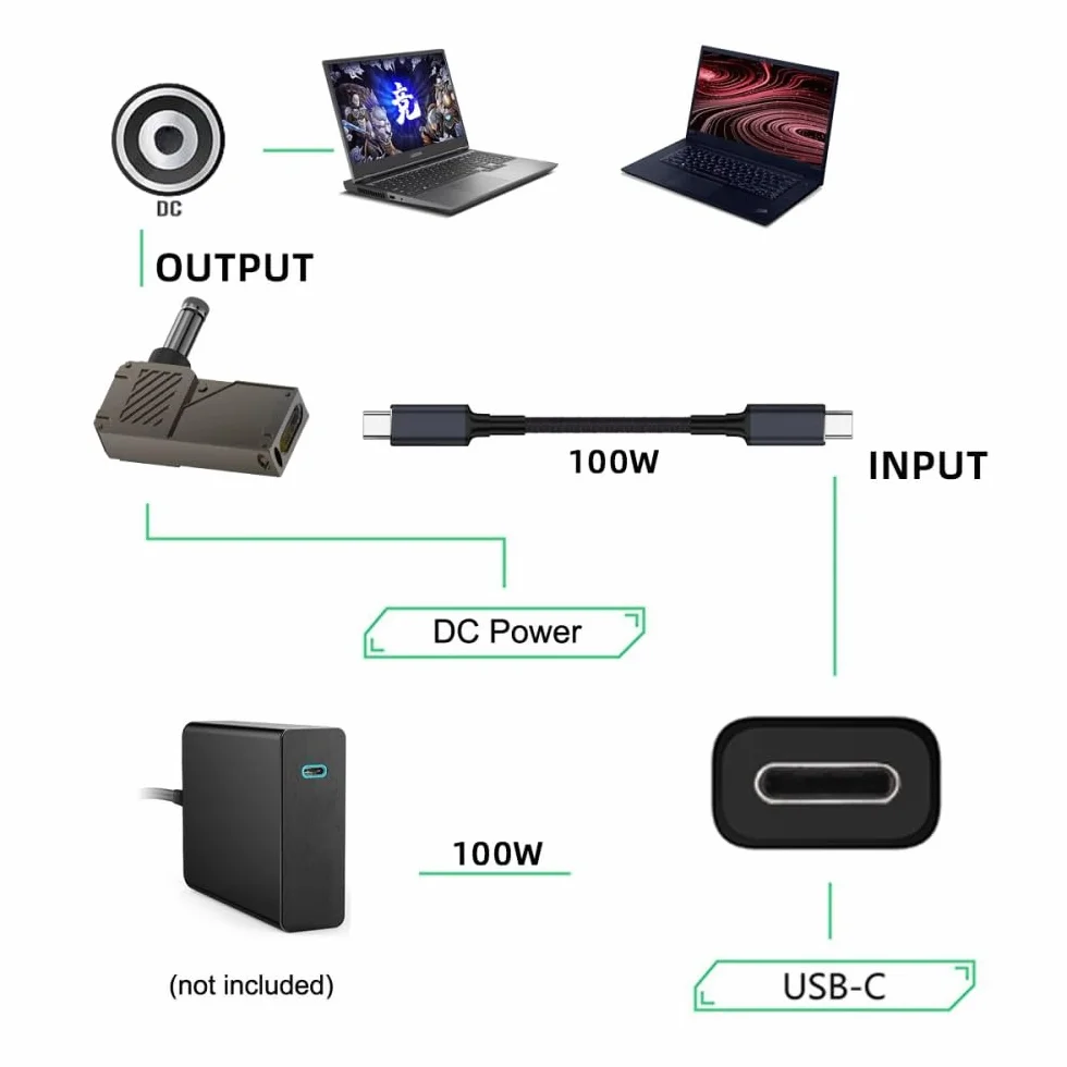 Adapter USB C na DC żeński 7,4x5,0mm Jack DE PD 100W szybkie ładowanie do laptopa