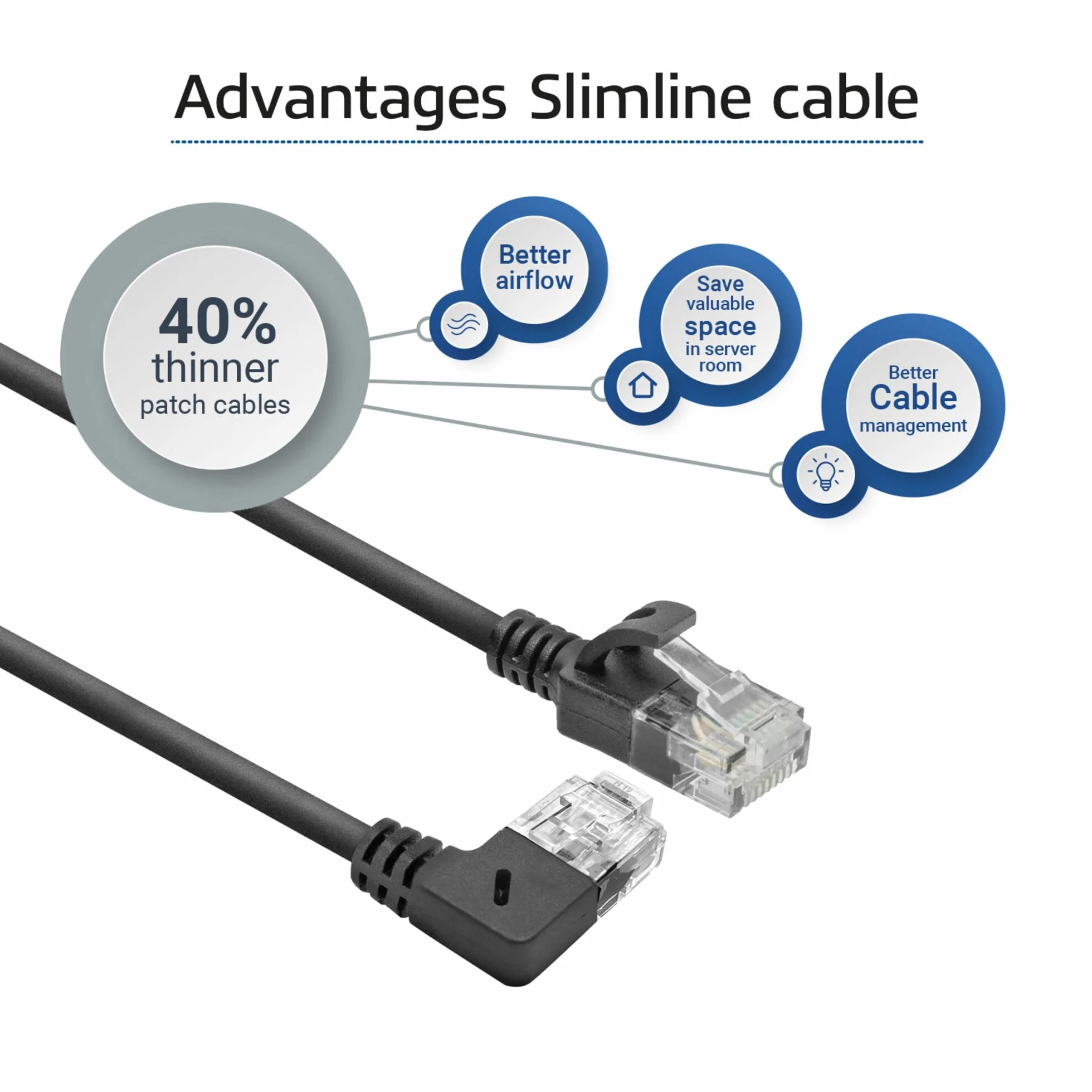 ACT CAT6A kabel sieciowy 90° kątowy w prawo U/UTP LSZH LAN 3,6 mm Slimline Ethernet RJ45 1,5 m