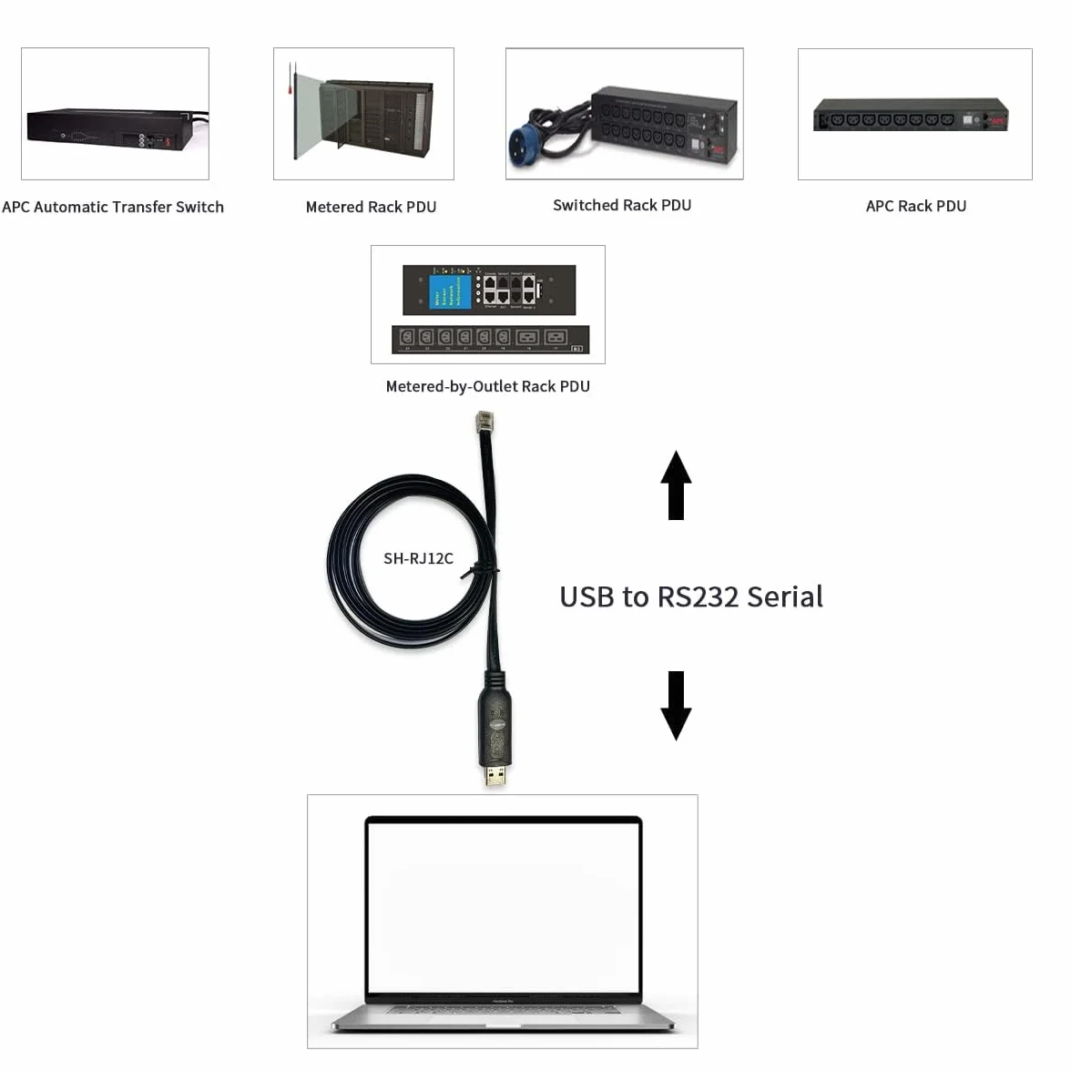 DSD TECH SH-RJ12C Kabel szeregowy USB-RJ12 6P4C RS232 do APC PDU ATS(5.9FT/1.8M)