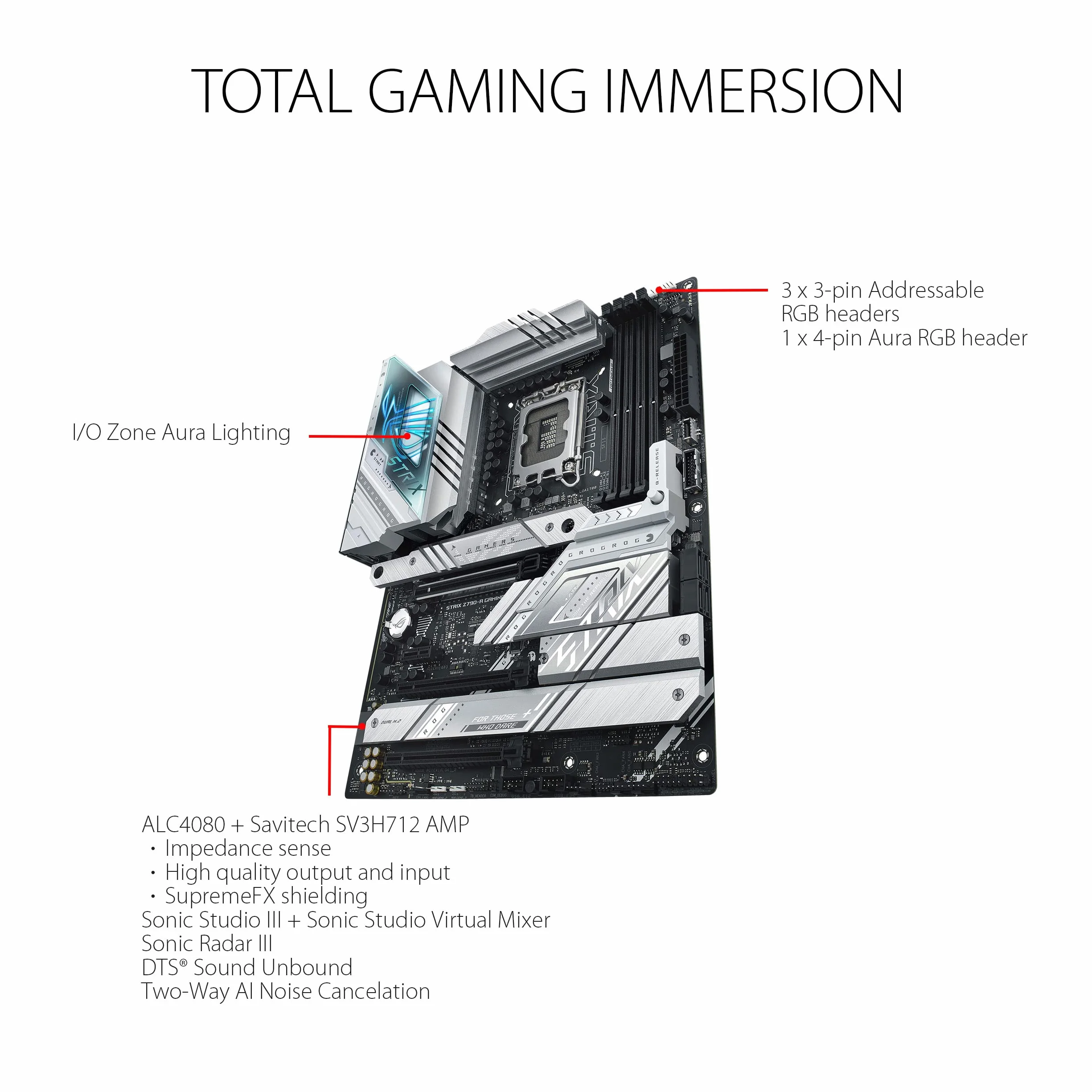 Asus Rog Strix Z790-A Gaming Wifi D4 Matryca