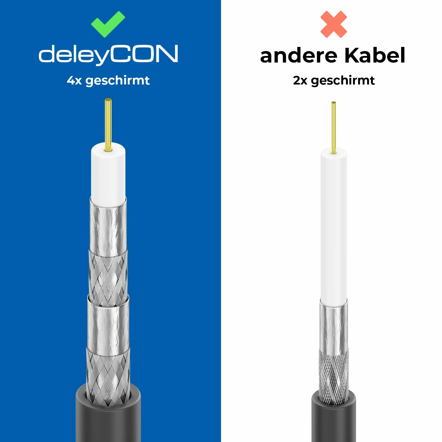deleyCON 1,5m SAT TV Kabel Antenowy Koncentryczny HDTV 4-Krotne Ekranowanie DVB-S DVB-S2 Radio DAB Pozłacane Metalowe Wtyki Czarny