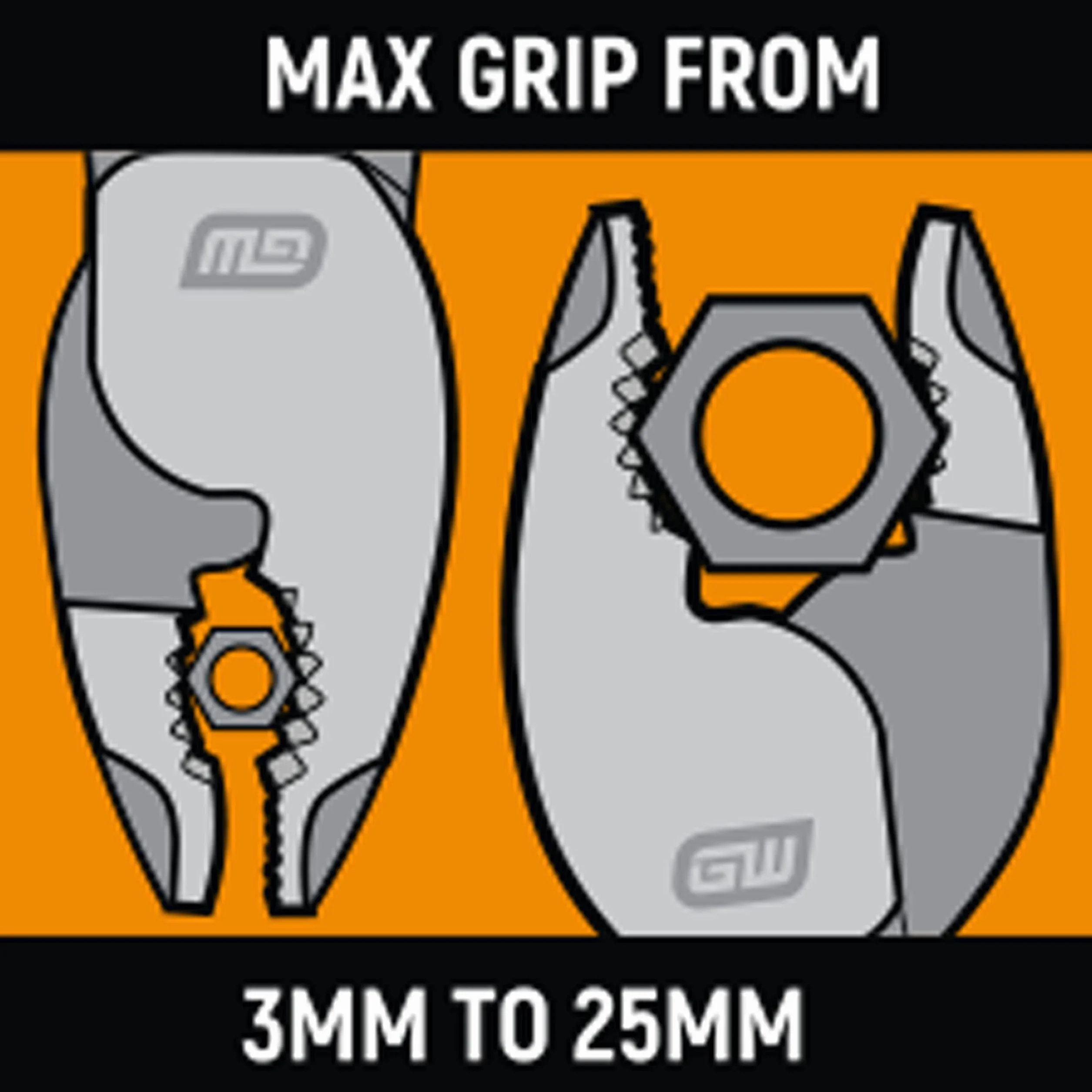 GEARWRENCH 20.3 cm Pitbull Podwójne szczypce do przegubów ślizgowych - 82175C