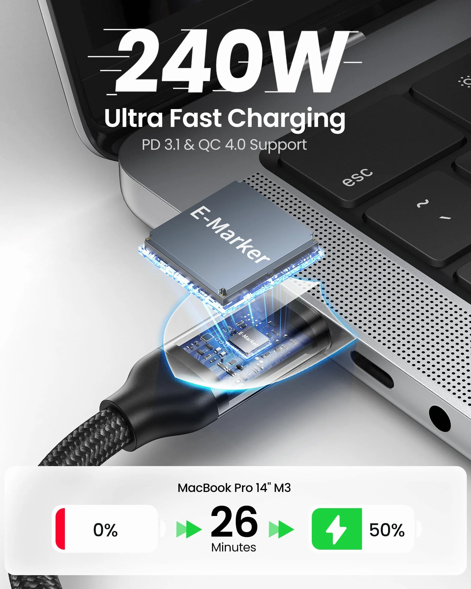 Silkland Kabel USB4 Thunderbolt 4 40Gbps PD3.1 240W 48V/5A 8K@60Hz USB C do USB C 0.5M