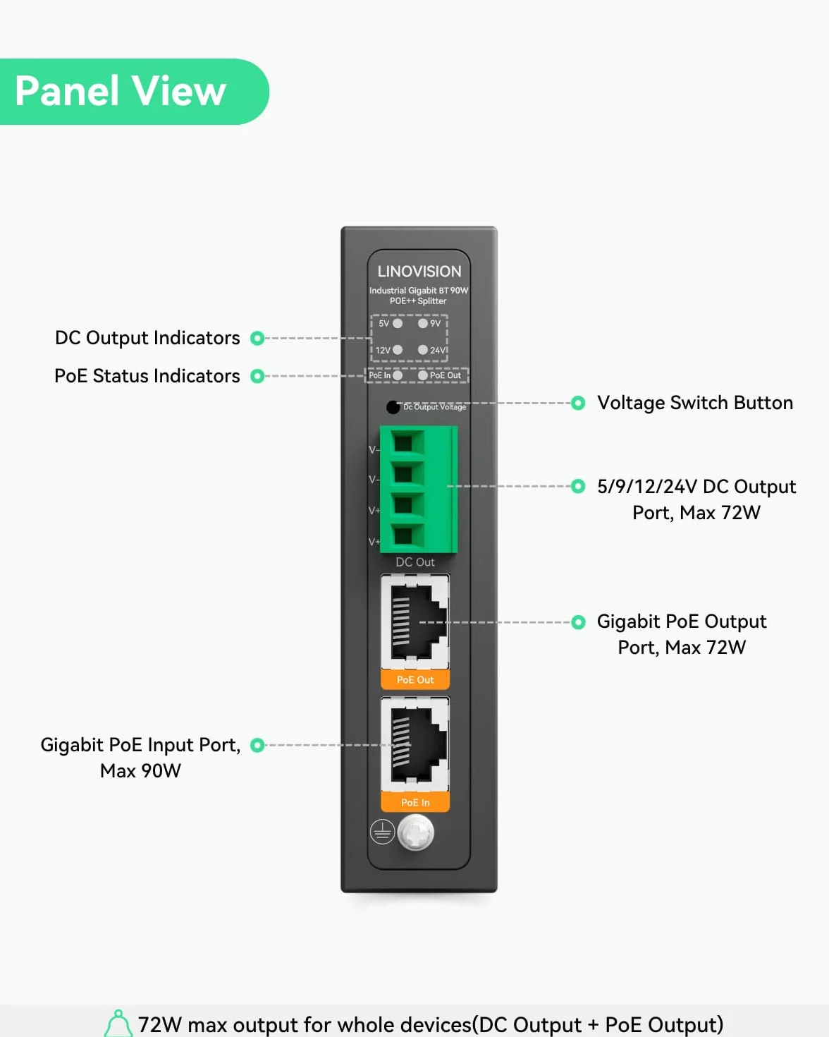 LINOVISION Przemysłowy gigabitowy rozdzielacz PoE++ 90W IEEE802.3bt DC 5/9/12/24V montaż na szynie DIN