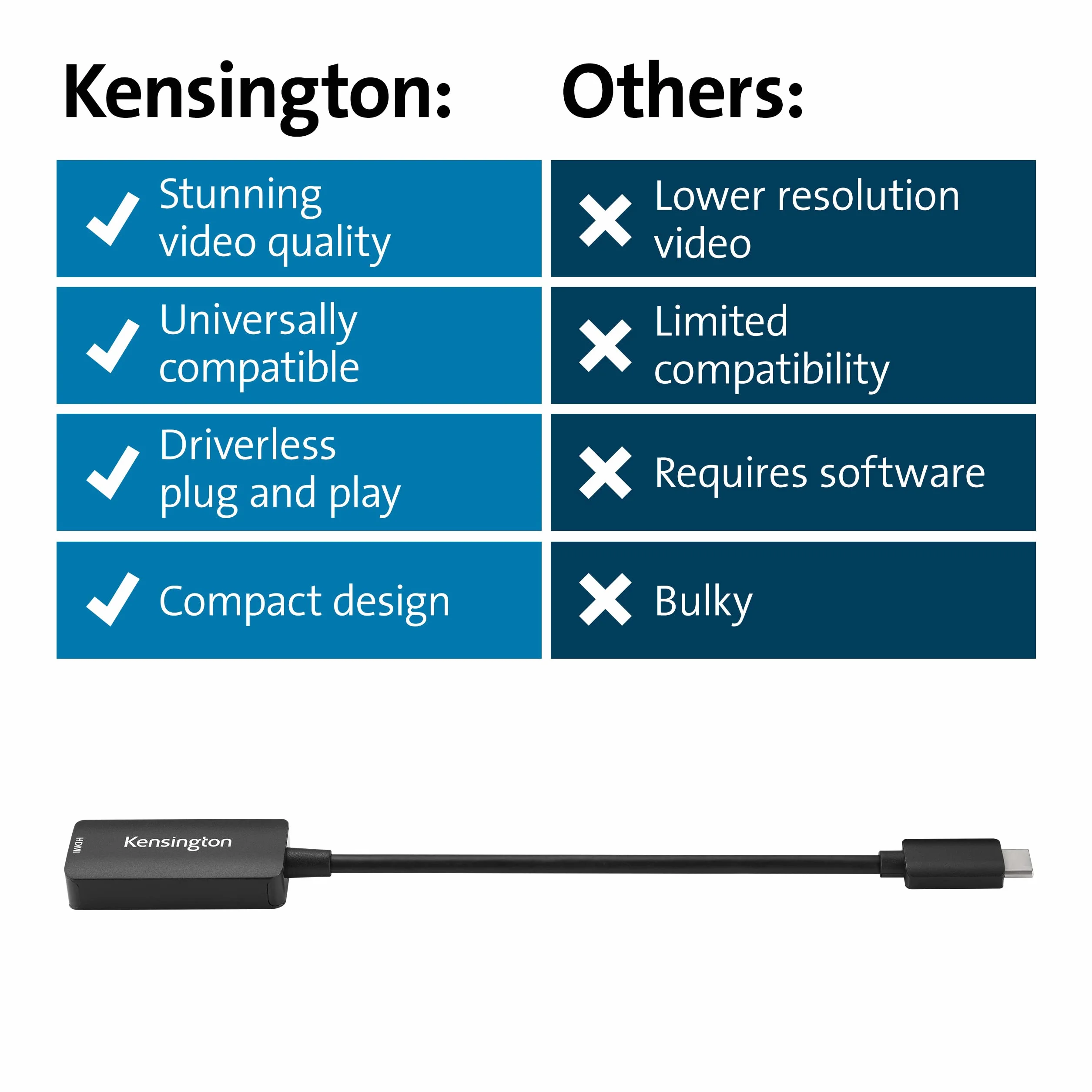 Kensington Adapter USB-C do HDMI CV4200H 4K/8K Dwa Monitory Thunderbolt 3 i 4