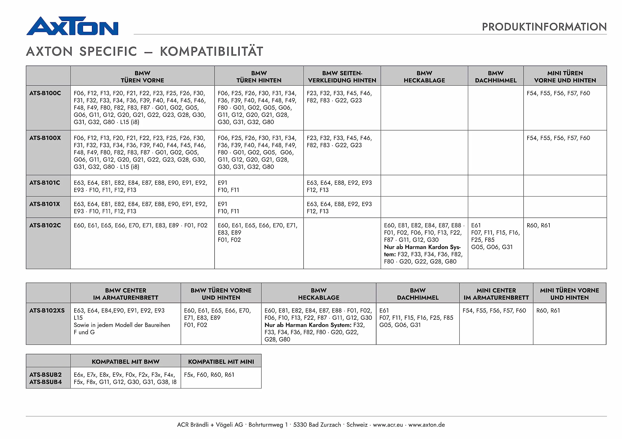 Axton ATS-B102C 2-Wege 10 cm Kompo Lautsprecher System dla BMW